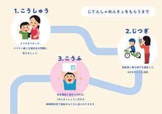 ふつうじてんしゃめんきょ