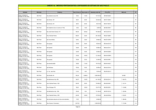 Entidade Município Endereço Área Terreno m² Área Constr. m² Estimativa Valor R$ Nº do IPTU Matrícula Nº
ANEXO I-A IMÓVEIS PERTENCENTES A ENTIDADES DO ESTADO DE SÃO PAULO
Depart. Estradas de
Rodagem de São Paulo
São Paulo Rua Gabriel de Lara, 634 76,50 110,00 127.310,00 085.062.0048-2 92
Depart. Estradas de
Rodagem de São Paulo
São Paulo Rua Arizona, 347 90,00 80,00 120.520,00 085.077.0028-4 93
Depart. Estradas de
Rodagem de São Paulo
São Paulo Rua Arizona, 341 90,00 64,00 96.416,00 085.077.0027-6 94
Depart. Estradas de
Rodagem de São Paulo
São Paulo Rua Gabriel de Lara, s/n junto ao nº 632 10,00 10,00 8.000,00 085.062.0054-7 95
Depart. Estradas de
Rodagem de São Paulo
São Paulo Rua João Álvares Soares, 514 492,00 250,00 704.290,00 086.154.0014-8 96
Depart. Estradas de
Rodagem de São Paulo
São Paulo Rua Cristovão Pereira 605,97 50,00 461.225,00 086.227.0068-2 97
Depart. Estradas de
Rodagem de São Paulo
São Paulo Rua Sonia Ribeiro 65,60 48,00 56.582,00 086.227.0049-6 98
Depart. Estradas de
Rodagem de São Paulo
São Paulo Rua Iguassu 138,00 60,00 96.042,00 086.444.0012-6 99
Depart. Estradas de
Rodagem de São Paulo
São Paulo Rua Iguassu 138,00 40,00 92.962,00 086.444.0010-1 100
Depart. Estradas de
Rodagem de São Paulo
São Paulo Rua Iguassu 138,00 40,00 92.962,00 086.444.0009-6 101
Depart. Estradas de
Rodagem de São Paulo
São Paulo Rua Iguassu 138,00 100,00 121.452,00 086.444.0008-8 102
Depart. Estradas de
Rodagem de São Paulo
São Paulo Rua Iguassu 138,00 52,00 93.369,00 086.444.0006-1 103
Depart. Estradas de
Rodagem de São Paulo
São Paulo Rua Estevão Baião 138,00 112,00 136.130,00 086.444.0003-7 104
Depart. Estradas de
Rodagem de São Paulo
São Paulo Rua Palmares 138,00 40,00 80.956,00 086.443.0016-4 105
Depart. Estradas de
Rodagem de São Paulo
São Paulo Av. Ver. Jose Diniz 21,50 0,00 18.833,00 086.362.0041-5 106
Depart. Estradas de
Rodagem de São Paulo
São Paulo Rua Helvetia, 55 263,25 2.689,61 5.600.000,00 65.268 107
Depart. Estradas de
Rodagem de São Paulo
São Paulo Rua Bartolomeu Feio, 859 189,75 120,00 241.762,00 085.554.0014-7 T. 106.274 108
Depart. Estradas de
Rodagem de São Paulo
São Paulo Rua Cristóvão Pereira, 1032 240,00 60,00 153.592,00 086.228.0030-1 T. 116.141 109
Depart. Estradas de
Rodagem de São Paulo
São Paulo Rua Emboabas 745 89,20 100,00 103.477,00 086.290.0035-1 T. 119.669 110
Depart. Estradas de
Rodagem de São Paulo
São Paulo Rua Bartolomeu Feio, 1025 126,00 0,00 141.552,00 085.557.0014-0 T. 120.064 111
Depart. Estradas de
Rodagem de São Paulo
São Paulo Rua Cristóvão Pereira, 1030 240,00 100,00 178.700,00 086.228.0029-6 T. 83.525 112
Depart. Estradas de
Rodagem de São Paulo
São Paulo Rua Gerivativa esquina com Rua Lemos Monteiro 77,00 40.000,00 T. 106.030 113
Depart. Estradas de
Rodagem de São Paulo
São Paulo Rua Francisco Tramontano 3.247,00 5.390.020,00 T. 113.348 114
Página 8
 