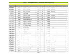 Entidade Município Endereço Área Terreno m² Área Constr. m² Estimativa Valor R$ Nº do IPTU Matrícula Nº
ANEXO I-A IMÓVEIS PERTENCENTES A ENTIDADES DO ESTADO DE SÃO PAULO
Depart. Estradas de
Rodagem de São Paulo
São Paulo Rua São Paulo Antigo, 384/386 500,00 0,00 625.000,00 300.042.0029-1 115
Depart. Estradas de
Rodagem de São Paulo
São Paulo Rua Barão de Castro Lima, S/N 512,00 0,00 350.000,00 300.051.0107-4A 116
Depart. Estradas de
Rodagem de São Paulo
São Paulo Rua Barão de Castro Lima, S/N 512,20 0,00 350.000,00 300.051.0107-4B 117
Depart. Estradas de
Rodagem de São Paulo
São Paulo Av. Queiróz Filho, S/N 10.720,00 0,00 9.100.000,00 118
Depart. Estradas de
Rodagem de São Paulo
São Paulo Av. Marginal do Rio Tietê, 1200 16.332,45 8.678,00 27.111.867,00 078.522.0002-8 119
Depart. Estradas de
Rodagem de São Paulo
São Paulo Rua Barão de Castro Lima, S/N 256,00 0,00 200.000,00 300. 051. 0022 120
Depart. Estradas de
Rodagem de São Paulo
Campinas Av. Governador Pedro de Toledo, 540 709,53 1.042,38 1.700.000,00 121
Depart. Estradas de
Rodagem de São Paulo
Cajamar SP 330, Km 37 / Av. Jordano Mendes 26.658,00 0,00 1.900.000,00 122
Depart. Estradas de
Rodagem de São Paulo
Cabreúva SP 300, Km 76+700, Bairro Jacaré 3.603,78 400,00 350.000,00 123
Depart. Estradas de
Rodagem de São Paulo
Guarujá SP 61 - R. Ariovaldo de A. Viana S/N 13.622,00 0,00 8.100.000,00 124
Depart. Estradas de
Rodagem de São Paulo
Guarujá Praça Nações Unidas, S/N 7.107,11 7.107,11 7.500.000,00 17.038,00 125
Depart. Estradas de
Rodagem de São Paulo
Guarujá Av. Adhemar de Barros S/N 94.269,41 40.960,50 42.300.000,00 126
Depart. Estradas de
Rodagem de São Paulo
Cotia Al Tuca, S/N, Km 30 14.628,35 2.208,00 8.770.000,00 127
Depart. Estradas de
Rodagem de São Paulo
Barueri SP 280 - Castelo Branco, Km 24+200 50.093,32 42.500.000,00 128
Depart. Estradas de
Rodagem de São Paulo
São Paulo Rua Conde de Itaguaí, s/n 506,00 167.036,00 300.049.0005-4 129
Depart. Estradas de
Rodagem de São Paulo
São Paulo Rua Conde de Itaguaí, s/n 620,00 185.776,00 300.049.0007-0 130
Depart. Estradas de
Rodagem de São Paulo
São Paulo Rua Conde de Itaguaí, s/n 566,00 178.154,00 300.049.0008-9 131
Depart. Estradas de
Rodagem de São Paulo
São Paulo Rua Conde de Itaguaí, 13 A 550,00 176.182,00 300.049.0009-7 132
Depart. Estradas de
Rodagem de São Paulo
São Paulo Rua Conde de Itaguaí, s/n 500,00 169.489,00 300.049.0023 133
Depart. Estradas de
Rodagem de São Paulo
São Paulo Rua Conde de Itaguaí, 26, Lt 34 Qd A 503,00 186.043,00 300.049.0024-0 134
Depart. Estradas de
Rodagem de São Paulo
São Paulo Rua Conde de Itaguaí, s/n Lts 35 e 36 Qd A 1.069,00 473.338,00 300.049.0059-3 135
Depart. Estradas de
Rodagem de São Paulo
São Paulo Rua Conde de Itaguaí, s/n Lt 5 Qd 1 354,00 133.458,00 300.047.0004-7 136
Depart. Estradas de
Rodagem de São Paulo
São Paulo Rua Conde de Itaguaí, 62 500,00 254.889,00 300.049.0004-6 137
Página 9
 