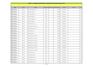 Entidade Município Endereço Área Terreno m² Área Constr. m² Estimativa Valor R$ Nº do IPTU Matrícula Nº
ANEXO I-A IMÓVEIS PERTENCENTES A ENTIDADES DO ESTADO DE SÃO PAULO
Depart. Estradas de
Rodagem de São Paulo
São Paulo Rua Conde de Itaguaí, s/n Lt 7 Qd 1 396,00 74.646,00 300.047.0006-3 138
Depart. Estradas de
Rodagem de São Paulo
São Paulo Rua Conde de Itaguaí, 172 500,00 300.956,00 300.049.0012-7 139
Depart. Estradas de
Rodagem de São Paulo
São Paulo Rua Conde de Itaguaí, 13 e 14 1.000,00 425.028,00 300.049.0010-0 140
Depart. Estradas de
Rodagem de São Paulo
São Paulo Rua Conde de Itaguaí, 310 500,00 216.815,00 300.049.0019-4 141
Depart. Estradas de
Rodagem de São Paulo
São Paulo Rua Conde de Itaguaí, 396 1.076,00 380.278,00 300.049.0020-8 142
Depart. Estradas de
Rodagem de São Paulo
São Paulo Rua Conde de Itaguaí, s/n 413,00 147.574,00 300.049.0061-5 143
Depart. Estradas de
Rodagem de São Paulo
São Paulo Rua Paulo Bourroul, s/n Lt 3 574,00 318.570,00 300.052.0015-3 144
Depart. Estradas de
Rodagem de São Paulo
São Paulo Rua Paulo Bourroul, s/n Lt 39 Qd A 495,00 179.208,00 300.049.0029-1 145
Depart. Estradas de
Rodagem de São Paulo
São Paulo Rua Paulo Bourroul, 222 Lt Lt 11 301,00 176.665,00 300.052.0041-2 146
Depart. Estradas de
Rodagem de São Paulo
São Paulo Rua Paulo Bourroul, s/n 300,00 175.022,00 300.049.0032-1 147
Depart. Estradas de
Rodagem de São Paulo
São Paulo Rua Paulo Bourroul, 46 495,00 179.208,00 300.049.0035-6 148
Depart. Estradas de
Rodagem de São Paulo
São Paulo Rua Paulo Bourroul, s/n Lt 47 Qd A 495,00 179.208,00 300.049.0036-4 149
Depart. Estradas de
Rodagem de São Paulo
São Paulo Rua Paulo Bourroul, s/n Lt 49 Qd A 495,00 179.208,00 300.049.0038-0 150
Depart. Estradas de
Rodagem de São Paulo
São Paulo Rua Paulo Bourroul, s/n Lt 50 Qd A 495,00 179.208,00 300.049.0039-9 151
Depart. Estradas de
Rodagem de São Paulo
São Paulo Rua Paulo Bourroul, s/n Lt 53 Qd A 500,00 185.184,00 300.049.0042-9 152
Depart. Estradas de
Rodagem de São Paulo
São Paulo Rua Paulo Bourroul, s/n Lt 56 Qd A 495,00 179.208,00 300.049.0045-3 153
Depart. Estradas de
Rodagem de São Paulo
São Paulo Rua Paulo Bourroul, s/n Lt 51 Qd A 495,00 179.208,00 300.049.0040-2 154
Depart. Estradas de
Rodagem de São Paulo
São Paulo Rua Paulo Bourroul, s/n Lt 60 Qd A 495,00 179.208,00 300.049.0049-6 155
Depart. Estradas de
Rodagem de São Paulo
São Paulo Rua Paulo Bourroul, s/n Lt 1 1.902,00 574.569,00 300.052.0013-7 156
Depart. Estradas de
Rodagem de São Paulo
São Paulo Rua Paulo Bourroul, s/n Lt 8 574,00 318.570,00 300.052.0020-1 157
Depart. Estradas de
Rodagem de São Paulo
São Paulo Rua Paulo Bourroul, s/n Lt 16 574,00 318.570,00 300.052.0028-5 158
Depart. Estradas de
Rodagem de São Paulo
São Paulo Rua Paulo Bourroul, s/n Lt 18 574,00 318.570,00 300.052.0030-7 159
Depart. Estradas de
Rodagem de São Paulo
São Paulo Rua Paulo Bourroul, s/n Lt 22 574,00 318.570,00 300.052.0034-1 160
Página 10
 