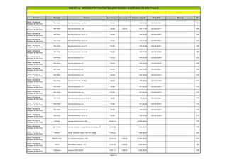 Entidade Município Endereço Área Terreno m² Área Constr. m² Estimativa Valor R$ Nº do IPTU Matrícula Nº
ANEXO I-A IMÓVEIS PERTENCENTES A ENTIDADES DO ESTADO DE SÃO PAULO
Depart. Estradas de
Rodagem de São Paulo
São Paulo Rua Paulo Bourroul, s/n Lt 4 574,00 318.570,00 300.052.0016-1 161
Depart. Estradas de
Rodagem de São Paulo
São Paulo Rua Paulo Bourroul, 144 574,00 270,00 416.111,00 300.052.0017-1 162
Depart. Estradas de
Rodagem de São Paulo
São Paulo Rua Paulo Bourroul, s/n Lt 17 574,00 318.570,00 300.052.0029-3 163
Depart. Estradas de
Rodagem de São Paulo
São Paulo Rua Paulo Bourroul, s/n Lt 20 574,00 318.570,00 300.052.0032-3 164
Depart. Estradas de
Rodagem de São Paulo
São Paulo Rua Paulo Bourroul, s/n Lt 21 574,00 318.570,00 300.052.0033-1 165
Depart. Estradas de
Rodagem de São Paulo
São Paulo Rua Paulo Bourroul, s/n Lt 23 574,00 318.570,00 300.052.0035-8 166
Depart. Estradas de
Rodagem de São Paulo
São Paulo Rua Paulo Bourroul, s/n 574,00 318.570,00 300.052.0022-6 167
Depart. Estradas de
Rodagem de São Paulo
São Paulo Rua Paulo Bourroul, s/n 574,00 318.570,00 300.052.0022B 168
Depart. Estradas de
Rodagem de São Paulo
São Paulo Rua Paulo Bourroul, 83 613,00 300.419,00 300.049.0063-1 169
Depart. Estradas de
Rodagem de São Paulo
São Paulo Rua Paulo Bourroul, s/n 350,00 203.199,00 300.052.0031-5 170
Depart. Estradas de
Rodagem de São Paulo
São Paulo Rua Paulo Bourroul, 45 Qd A 495,00 179.208,00 300.049.0034-8 171
Depart. Estradas de
Rodagem de São Paulo
São Paulo Rua Paulo Bourroul, 12 574,00 361.922,00 300.052.0024-2 172
Depart. Estradas de
Rodagem de São Paulo
São Paulo Rua Paulo Bourroul, s/n 574,00 361.922,00 300.049.0027-5 173
Depart. Estradas de
Rodagem de São Paulo
São Paulo Rua Paulo Bourroul, s/n Lt 38 Qd A 495,00 179.208,00 300.049.0028-3 174
Depart. Estradas de
Rodagem de São Paulo
São Paulo Rua Paulo Bourroul, s/n 574,00 361.922,00 300.052.0025-0 175
Depart. Estradas de
Rodagem de São Paulo
São Paulo Rua Paulo Bourroul, s/n Lt 15 574,00 318.570,00 300.052.0027-7 176
Depart. Estradas de
Rodagem de São Paulo
São Paulo Rua Paulo Bourroul, s/n Lt 14 574,00 318.570,00 300.052.0026-9 177
Depart. Estradas de
Rodagem de São Paulo
Guarujá Avenida Santos Dumont, S/N 100.564,10 70.000.000,00 178
Depart. Estradas de
Rodagem de São Paulo
São Vicente Avenida Vereador Lourival Moreira do Amaral, S/N 23.949,50 11.000.000,00 179
Depart. Estradas de
Rodagem de São Paulo
Valinhos SP-65 - Rod.Dom Pedro I, KM 118 + 200M 7.400,00 600.000,00 180
Depart. Estradas de
Rodagem de São Paulo
Ribeirão Preto Av. Presidente Kennedy, 1760 142.242,00 9.528,00 25.000.000,00 181
Depart. Estradas de
Rodagem de São Paulo
Franca Rua Capitão Anselmo, 1311 12.320,00 2.444,00 2.500.000,00 182
Depart. Estradas de
Rodagem de São Paulo
Catanduva Acesso A, KM 0+200M 18.867,17 2.665,37 3.000.000,00 183
Página 11
 