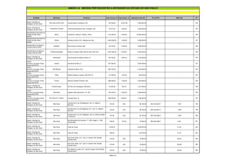 Entidade Município Endereço Área Terreno m² Área Constr. m² Estimativa Valor R$ Nº do IPTU Matrícula Nº
ANEXO I-A IMÓVEIS PERTENCENTES A ENTIDADES DO ESTADO DE SÃO PAULO
Depart. Estradas de
Rodagem de São Paulo
São José do Rio Preto Avenida Mario Andreazza, S/N 140.000,00 19.427,68 2.800.000,00 184
Depart. Estradas de
Rodagem de São Paulo
Presidente Prudente Rodovia Municipal de Pres. Prudente, S/N 78.231,26 1.452,09 3.200.000,00 185
Departamento Aeroviário do
Estado de São Paulo -
DAESP
Bauru Avenida Dr. Otávio P. Brizola, 19120 513.367,00 3.783,00 20.000.000,00 186
Departamento Aeroviário do
Estado de São Paulo -
DAESP
Brotas Estrada do Broa, S/N - Represa do Lobo 2.904.000,00 1.600,00 4.936.800,00 187
Departamento de Águas e
Energia Elétrica-DAEE
Itanhaém Rua Urcezino Ferreira, 284 40.416,00 2.700,00 4.850.000,00 188
Departamento de Águas e
Energia Elétrica-DAEE
Pindamonhangaba Rodovia Vereador Abel Fabrício Dias, KM 154,5 2.081.000,00 4.450,00 4.500.000,00 189
Depart. Estradas de
Rodagem de São Paulo
Jaboticabal Rua Armando de Salles Oliveira, 41 69.149,00 3.091,44 2.150.000,00 190
Centro
Est.Educ.Tecnolog..Paula
Souza-CEETEPS
Jacareí Avenida 9 de julho, 5 847.000,00 5.500.000,00 191
Centro
Est.Educ.Tecnolog..Paula
Souza-CEETEPS
São Manuel Fazenda da Serra, S/N 684.100,00 2.150.000,00 192
Centro
Est.Educ.Tecnolog..Paula
Souza-CEETEPS
Piraju Rodovia Raposo Tavares, KM 316/318 121.000,00 1.253,22 500.000,00 193
Centro
Est.Educ.Tecnolog..Paula
Souza-CEETEPS
Franca Rodovia Candido Portinari, 405 688.938,00 7.700,00 4.034.000,00 194
Depart. Estradas de
Rodagem de São Paulo
Pirassununga SP-330-Via Anhanguera, KM 202,2 75.440,00 763,10 1.321.000,00 195
Centro
Est.Educ.Tecnolog.Paula
Souza-CEETEPS
Rancharia Estrada Velha Rancharia, C.P. 061 755.040,00 2.200,00 2.280.000,00 196
Centro
Est.Educ.Tecnolog..Paula
Souza-CEETEPS
Sta. Rita do P. Quatro Avenida Paris, 79 589.005,99 6.594,57 1.200.000,00 197
Depart. Estradas de
Rodagem de São Paulo
São Paulo
Avenida Dom Luiz de Bragança, Lote 13, Gleba B,
Morumbi
574,00 0,00 86.100,00 085.192.0025-7 1.097 198
Depart. Estradas de
Rodagem de São Paulo
São Paulo
Avenida Dom Luiz de Bragança, s/nº, Lote 14, Gleba B,
Morumbi
574,00 0,00 86.100,00 085.192.0027-3 1.098 199
Depart. Estradas de
Rodagem de São Paulo
São Paulo
Avenida Dom Luiz de Bragança, Lote 15, parte da Gleba
B, Morumbi
574,00 0,00 86.100,00 085.192.0026-5 1.099 200
Depart. Estradas de
Rodagem de São Paulo
São Paulo
Rua Bernardino de Campos, nº 1.535, antigo nº 1.483,
Campo Belo
500,00 120,00 75.000,00 086.228.0006-7 4.061 201
Depart. Estradas de
Rodagem de São Paulo
São Paulo Faixa de Terras 13.504,51 2.025.676,50 8.132 202
Depart. Estradas de
Rodagem de São Paulo
São Paulo Faixa de Terras 825,00 123.750,00 8.133 203
Depart. Estradas de
Rodagem de São Paulo
São Paulo
Rua Porto União, s/nº, Lote 13, Quadra 159, Brooklin
Paulista Novo
470,00 0,00 70.500,00 36.451 204
Depart. Estradas de
Rodagem de São Paulo
São Paulo
Rua Porto União, s/nº, Lote 14, Quadra 159, Brooklin
Paulista Novo
470,00 0,00 70.500,00 36.452 205
Depart. Estradas de
Rodagem de São Paulo
São Paulo
Rua Ribeiro do Vale, s/nº, Lote 20, Quadra 159, Brooklin
Paulista Novo
470,00 0,00 70.500,00 36.453 206
Página 12
 
