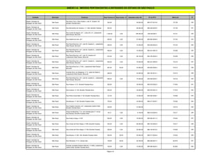 Entidade Município Endereço Área Terreno m² Área Constr. m² Estimativa Valor R$ Nº do IPTU Matrícula Nº
ANEXO I-A IMÓVEIS PERTENCENTES A ENTIDADES DO ESTADO DE SÃO PAULO
Depart. Estradas de
Rodagem de São Paulo
São Paulo
Rua Nova York, e Rua Hudson, Lote 37, Quadra 132,
Brooklin Paulista Novo
300,00 45.000,00 085.077.0013-6 75.726 230
Depart. Estradas de
Rodagem de São Paulo
São Paulo Rua Bernardino de Campos, nº 1.495, Brooklin Paulista 440,00 66.000,00 086.228.0035-0 75.739 231
Depart. Estradas de
Rodagem de São Paulo
São Paulo
Rua Conde de Itaguai, s/nº, Lotes 20 e 21, Loteamento
Real Parque, Morumbi
1.263,00 0,00 189.450,00 300.049.060-7 75.741 232
Depart. Estradas de
Rodagem de São Paulo
São Paulo Rua Gabriel de Lara, s/nº 450,00 0,00 67.500,00 085.062.0036-9 75.742 233
Depart. Estradas de
Rodagem de São Paulo
São Paulo
Rua Paulo Bourroul, s/nº, Lote 55, Quadra A, Loteamento
Real Parque, Morumbi
495,00 0,00 74.250,00 300.049.0044-5 75.743 234
Depart. Estradas de
Rodagem de São Paulo
São Paulo
Rua Paulo Bourroul, s/nº, Lote 62, Quadra A, Loteamento
Real Parque, Morumbi
495,00 0,00 74.250,00 085.241.0051-6 76.006 235
Depart. Estradas de
Rodagem de São Paulo
São Paulo
Rua Paulo Bourroul, s/nº, Lote 18, Quadra s/nº,
Loteamento Real Parque, Morumbi
574,00 0,00 86.100,00 085.192.0030-3 76.009 236
Depart. Estradas de
Rodagem de São Paulo
São Paulo
Rua Paulo Bourroul, s/nº, Lote 61, Quadra A, Loteamento
Real Parque, Morumbi
500,00 0,00 75.000,00 085.241.0050-8 76.010 237
Depart. Estradas de
Rodagem de São Paulo
São Paulo
Rua Paulo Bourroul, nº 220, Loteamento Real Parque,
Morumbi
287,00 82,00 43.050,00 300.052.0040-4 76.013 238
Depart. Estradas de
Rodagem de São Paulo
São Paulo
Avenida Dom Luiz Bragança, nº 31, parte da Gleba A,
Loteamento Real Parque, Morumbi
288,00 43.200,00 085.192.0014-1 76.015 239
Depart. Estradas de
Rodagem de São Paulo
São Paulo
Rua Paulo Bourroul, s/nº, Lote 54, Quadra A, Loteamento
Real Parque, Morumbi
495,00 0,00 74.250,00 300.049.0043-7 76.018 240
Depart. Estradas de
Rodagem de São Paulo
São Paulo Rua Hudson, nº 21, Brooklin Paulista Novo 200,00 30.000,00 085.076.0022-0 77.654 241
Depart. Estradas de
Rodagem de São Paulo
São Paulo Rua Hudson, nº 135, Brooklin Paulista Novo 200,00 30.000,00 085.076.0021-2 77.673 242
Depart. Estradas de
Rodagem de São Paulo
São Paulo Rua Pedro Zonta Neto, nº 28, Brooklin Paulista Novo 127,00 19.050,00 085.550.0046-7 78.966 243
Depart. Estradas de
Rodagem de São Paulo
São Paulo Rua Boavas, nº 190, Brooklin Paulista Velho 150,00 22.500,00 086.017.0035-7 79.000 244
Depart. Estradas de
Rodagem de São Paulo
São Paulo
Rua Charles Coulomb, s/nº, Loteamento Jardim Edith,
Brooklin Paulista Novo
250,00 37.500,00 79.013 245
Depart. Estradas de
Rodagem de São Paulo
São Paulo
Praça de Manobras, nº 5, com entrada pelo nº 116 da
Rua Boavas, Brooklin Paulista Velho
54,31 0,00 8.146,50 086.018.0024-6 79.017 246
Depart. Estradas de
Rodagem de São Paulo
São Paulo Rua Godoy Colaço, nº 637 500,00 0,00 75.000,00 085.062.0011-3 79.924 247
Depart. Estradas de
Rodagem de São Paulo
São Paulo Rua Conde de Porto Alegre, nº 650, Brooklin Paulista 440,00 0,00 66.000,00 086.145.0002-5 79.917 248
Depart. Estradas de
Rodagem de São Paulo
São Paulo Rua Conde de Porto Alegre, nº 738, Brooklin Paulista 350,00 0,00 52.500,00 086.145.0012-2 79.925 249
Depart. Estradas de
Rodagem de São Paulo
São Paulo Rua Boavas, nº 220, 194, Brooklin Paulista Velho 300,00 80,00 45.000,00 086.017.0020-9 79.932 250
Depart. Estradas de
Rodagem de São Paulo
São Paulo Rua Palmares, nº 31, Campo belo 138,00 80,00 20.700,00 086.289.0021-7 82.970 251
Depart. Estradas de
Rodagem de São Paulo
São Paulo
Avenida Jornalista Roberto Marinho, nº 2258, Loteamento
Jardim Edith, Brooklin Paulista Novo
100,00 0,00 15.000,00 086.360.0020-3 82.983 252
Página 14
 