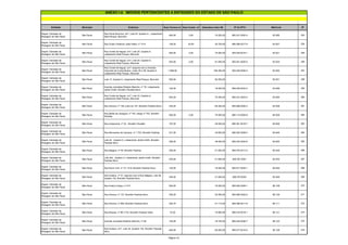 Entidade Município Endereço Área Terreno m² Área Constr. m² Estimativa Valor R$ Nº do IPTU Matrícula Nº
ANEXO I-A IMÓVEIS PERTENCENTES A ENTIDADES DO ESTADO DE SÃO PAULO
Depart. Estradas de
Rodagem de São Paulo
São Paulo
Rua Paulo Bourroul, s/nº, Lote 63, Quadra A, Loteamento
Real Parque, Morumbi
495,00 0,00 74.250,00 085.241.0052-4 82.985 253
Depart. Estradas de
Rodagem de São Paulo
São Paulo Rua Guido Frederico João Pabst, nº 13-A 138,00 30,00 20.700,00 086.289.0017-9 83.007 254
Depart. Estradas de
Rodagem de São Paulo
São Paulo
Rua Conde de Itaguai, s/nº, Lote 25, Quadra A,
Loteamento Real Parque, Morumbi
500,00 0,00 75.000,00 300.049.0016-1 83.521 255
Depart. Estradas de
Rodagem de São Paulo
São Paulo
Rua Conde de Itaguai, s/nº, Lote 20, Quadra G,
Loteamento Real Parque, Morumbi
543,00 0,00 81.450,00 300.051.0020-5 83.524 256
Depart. Estradas de
Rodagem de São Paulo
São Paulo
Rua Conde de Itaguai, s/nº, esquina com a Avenida
Visconde da Cunha Bueno, Lotes 35 e 36, Quadra A,
Loteamento Real Parque, Morumbi
1.069,00 160.350,00 300.049.0059-3 83.550 257
Depart. Estradas de
Rodagem de São Paulo
São Paulo Lote 12, Quadra A, Loteamento Real Parque, Morumbi 550,00 82.500,00 83.551 258
Depart. Estradas de
Rodagem de São Paulo
São Paulo
Avenida Jornalista Roberto Marinho, nº 76, Loteamento
Jardim Edith, Brooklin Paulista Novo
120,00 18.000,00 085.549.0033-2 83.556 259
Depart. Estradas de
Rodagem de São Paulo
São Paulo
Rua Conde de Itaguai, s/nº, Lote 33, Quadra A,
Loteamento Real Parque, Morumbi
503,00 75.450,00 085.241.0023-0 83.560 260
Depart. Estradas de
Rodagem de São Paulo
São Paulo Rua Arizona, nº 149, junto ao 157, Brooklin Paulista Novo 435,00 65.250,00 085.088.0005-3 84.838 261
Depart. Estradas de
Rodagem de São Paulo
São Paulo
Rua Barão de Jaceguai, nº 742, antigo nº 762, Brooklin
Paulista
500,00 0,00 75.000,00 086.110.0004-8 84.839 262
Depart. Estradas de
Rodagem de São Paulo
São Paulo Rua Acapurana, nº 32 - Brooklin Pauliata 197,00 29.550,00 086.381.0016-7 84.848 263
Depart. Estradas de
Rodagem de São Paulo
São Paulo Rua Bernardino de Campos, nº 1.703, Brooklin Paulista 231,00 34.650,00 086.293.0009-4 84.849 264
Depart. Estradas de
Rodagem de São Paulo
São Paulo
Lote 24, Quadra G, Loteamento Jardim Edith, Brooklin
Paulista Novo
256,00 38.400,00 085.244.0022-6 84.850 265
Depart. Estradas de
Rodagem de São Paulo
São Paulo Rua Niágara, nº 59, Brooklin Paulista 340,00 51.000,00 085.076.0017-4 85.449 266
Depart. Estradas de
Rodagem de São Paulo
São Paulo
Lote 353, Quadra U, Loteamento Jardim Edith, Brooklin
Paulista Novo
345,60 51.840,00 085.507.0001- 85.455 267
Depart. Estradas de
Rodagem de São Paulo
São Paulo Rua Nova York, nº 73, 73-B, Brooklin Paulista Novo 120,00 18.000,00 085.077.0025-1 85.460 268
Depart. Estradas de
Rodagem de São Paulo
São Paulo
Rua Hudson, nº 27, esquina com a Rua Niágara, Lote 26,
Quadra 132, Brooklin Paulista Novo
340,00 51.000,00 086.076.0030- 85.469 269
Depart. Estradas de
Rodagem de São Paulo
São Paulo Rua Godoy Colaço, nº 617 500,00 75.000,00 085.062.0009-1 86.108 270
Depart. Estradas de
Rodagem de São Paulo
São Paulo Rua Arizona, nº 137, Brooklin Paulista Novo 350,00 52.500,00 085.088.0002-9 86.109 271
Depart. Estradas de
Rodagem de São Paulo
São Paulo Rua Arizona, nº 265, Brooklin Paulista Novo 340,75 51.112,50 085.088.0011-8 86.111 272
Depart. Estradas de
Rodagem de São Paulo
São Paulo Rua Boavas, nº 86 (110), Brooklin Paulista Velho 72,00 10.800,00 086.018.0018-1 86.121 273
Depart. Estradas de
Rodagem de São Paulo
São Paulo Avenida Jornalista Roberto Marinho, nº 94 125,00 18.750,00 085.549.0036-7 86.123 274
Depart. Estradas de
Rodagem de São Paulo
São Paulo
Rua Hudson, s/nº, Lote 34, Quadra 132, Brooklin Paulista
Novo
400,00 60.000,00 085.077.0016-0 86.128 275
Página 15
 
