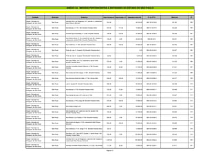 Entidade Município Endereço Área Terreno m² Área Constr. m² Estimativa Valor R$ Nº do IPTU Matrícula Nº
ANEXO I-A IMÓVEIS PERTENCENTES A ENTIDADES DO ESTADO DE SÃO PAULO
Depart. Estradas de
Rodagem de São Paulo
São Paulo
Avenida Dom Luiz Bragança, s/nº, parcela 4, Loteamento
Real Parque, Morumbi
574,00 86.100,00 085.192.0016-8 90.182 299
Depart. Estradas de
Rodagem de São Paulo
São Paulo Rua Boavas, nº 178, 166, Brooklin Paulista Velho 470,00 171,00 70.500,00 086.017.0014-4 90.235 300
Depart. Estradas de
Rodagem de São Paulo
São Paulo Avenida Água Espraiada, nº 2.226, Brooklin Paulista 149,00 133,00 22.350,00 086.361.0030-5 90.249 301
Depart. Estradas de
Rodagem de São Paulo
São Paulo
Rua Willian Kelvin, nº 25, metado do Lote 367, Quadra U,
Loteamento Jardim Edith, Brooklin Paulista Novo
176,25 0,00 26.437,50 085.507.018 90.251 302
Depart. Estradas de
Rodagem de São Paulo
São Paulo Rua Califórnia, nº 1387, Brooklin Paulista Novo 300,00 130,00 45.000,00 085.76.0003-4 90.252 303
Depart. Estradas de
Rodagem de São Paulo
São Paulo Parte do Lote 12, Quadra 159, Brooklin Paulista Novo 0,00 085.045.0016-0 90.267 304
Depart. Estradas de
Rodagem de São Paulo
São Paulo Parte do Lote 21, Quadra 159, Brooklin Paulista Novo 40,50 6.075,00 085.045.0004-0 90.268 305
Depart. Estradas de
Rodagem de São Paulo
São Paulo
Rua Jean Peltier, s/nº 15, Loteamento Jardim Edith,
Brooklin Paulista Novo
275,00 0,00 41.250,00 085.507.0002-9 91.220 306
Depart. Estradas de
Rodagem de São Paulo
São Paulo
Avenida Jornalista Roberto Marinho, nº 88, Brooklin
Paulista
145,00 20,00 21.750,00 085.549.0035-9 91.221 307
Depart. Estradas de
Rodagem de São Paulo
São Paulo Rua Conde de Porto Alegre, nº 821, Brooklin Paulista 75,00 11.250,00 086.119.0067-2 91.223 308
Depart. Estradas de
Rodagem de São Paulo
São Paulo Rua Henrique Brammer Netto, nº 126, Campo Belo 225,00 150,00 33.750,00 086.016.0065-4 92.477 309
Depart. Estradas de
Rodagem de São Paulo
São Paulo Lote 8, Quadra 87, Brooklin Paulista Velho 456,00 68.400,00 086.291.0016-8 92.498 310
Depart. Estradas de
Rodagem de São Paulo
São Paulo Rua Boavas, nº 102, Brooklin Paulista Velho 103,00 70,00 15.450,00 086.018.0021-1 92.499 311
Depart. Estradas de
Rodagem de São Paulo
São Paulo Rua Gabriel de Lara, s/nº, junto ao nº 640 531,00 0,00 79.650,00 085.062.0052-0 93.967 312
Depart. Estradas de
Rodagem de São Paulo
São Paulo Rua Boavas, nº 44, antigo 46, Brooklin Paulista Velho 470,00 160,00 70.500,00 086.018.0012-2 93.982 313
Depart. Estradas de
Rodagem de São Paulo
São Paulo Rua Godoy Colaço, s/nº 460,00 0,00 69.000,00 085.062.0013-1 94.061 314
Depart. Estradas de
Rodagem de São Paulo
São Paulo
Rua Guaraiuva, s/nº, parte do Lote 38, Quadra 159,
Brooklin Paulista Novo
145,00 21.750,00 085.045.0046-2 95.065 315
Depart. Estradas de
Rodagem de São Paulo
São Paulo Rua Ministro Luiz Gallotti, nº 523, Brooklin Paulista 583,00 0,00 87.450,00 085.102.0020-3 95.070 316
Depart. Estradas de
Rodagem de São Paulo
São Paulo
Rua Conde de Itaguaí, nº 28, Loteamento Real Parque,
Morumbi
500,00 100,00 75.000,00 085.241.0019-2 96.885 317
Depart. Estradas de
Rodagem de São Paulo
São Paulo Rua Califórnia, nº 33, antigo nº 27, Brooklin Paulista Novo 83,72 12.558,00 085.075.0028-5 96.889 318
Depart. Estradas de
Rodagem de São Paulo
São Paulo
Rua Atica, s/nº, Lote 24/25, Quadra 2, Jardim Brasil, Vila
Paulista, Campo Belo
700,00 0,00 105.000,00 089.042.0005-9 96.924 319
Depart. Estradas de
Rodagem de São Paulo
São Paulo
Avenida Dom Luiz de Bragança, Lotes 65 e 66, Quadra A,
Loteamento Real Parque, Morumbi
1.247,00 187.050,00 085.241.0054-0 97.862 320
Depart. Estradas de
Rodagem de São Paulo
São Paulo Avenida Jornalista Roberto Marinho, nº 2.230, Vila Amália 111,00 60,00 16.650,00 086.361.0029-1 97.871 321
Página 17
 