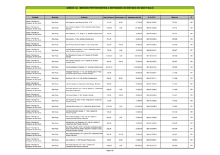 Entidade Município Endereço Área Terreno m² Área Constr. m² Estimativa Valor R$ Nº do IPTU Matrícula Nº
ANEXO I-A IMÓVEIS PERTENCENTES A ENTIDADES DO ESTADO DE SÃO PAULO
Depart. Estradas de
Rodagem de São Paulo
São Paulo Rua Sargento José Roque da Silva, nº 55 141,00 60,00 21.150,00 086.361.0028-3 97.903 322
Depart. Estradas de
Rodagem de São Paulo
São Paulo
Rua Conde de Itaguaí, nº 29, Loteamento Real Parque,
Morumbi
1.076,00 0,00 161.400,00 085.241.0020-6 97.918 323
Depart. Estradas de
Rodagem de São Paulo
São Paulo Rua Califórnia, nº 37, antigo nº 31, Brooklin Paulista Novo 123,30 18.495,00 085.075.0029-3 97.919 324
Depart. Estradas de
Rodagem de São Paulo
São Paulo Rua Arizona,, nº 443, Brooklin Paulista Novo 231,00 34.650,00 085.076.0026-3 106.599 325
Depart. Estradas de
Rodagem de São Paulo
São Paulo Rua Henrique Brammer Netto, nº 128, Campo Belo 272,00 150,00 40.800,00 086.016.0066-2 107.639 326
Depart. Estradas de
Rodagem de São Paulo
São Paulo
Avenida Água Espraiada, nº 2,270, Loteamento Jardim
Edith, Brooklin Paulista Novo
125,00 0,00 18.750,00 086.360.0018-1 108.827 327
Depart. Estradas de
Rodagem de São Paulo
São Paulo
Rua República do Iraque, s/nº, Quadra 49, Brooklin
Paulista
2.425,00 0,00 363.750,00 086.188.0015-5 109.086 328
Depart. Estradas de
Rodagem de São Paulo
São Paulo
Rua Vicente Leporace, nº 677, Quadra 49, Brooklin
Paulista Velho
500,00 160,00 75.000,00 086.188.0008-2 109.087 329
Depart. Estradas de
Rodagem de São Paulo
São Paulo Avenida Marginal (Projetada), s/nº, Brooklin Paulista Novo 22.510,70 3.376.605,00 085.188.0015-3 109.599 330
Depart. Estradas de
Rodagem de São Paulo
São Paulo
Passagem Particular, nº 115, com entrada pelo nº 4.020
da Avenida Santo Amaro, Brooklin Paulista
135,00 20.250,00 085.519.0042-1 111.295 331
Depart. Estradas de
Rodagem de São Paulo
São Paulo Rua Nova York, nº 51, 49, Brooklin Paulista Novo 300,00 60,00 45.000,00 085.077.0011-1 111.298 332
Depart. Estradas de
Rodagem de São Paulo
São Paulo Lote 46, Quadra A, Loteamento Real Parque, Morumbi 495,00 74.250,00 085.241.0035-4 111.574 333
Depart. Estradas de
Rodagem de São Paulo
São Paulo
Rua Paulo Bourroul, s/nº, Lote 46, Quadra A, Loteamento
Real Parque, Morumbi
495,00 0,00 74.250,00 085.241.0036-2 111.829 334
Depart. Estradas de
Rodagem de São Paulo
São Paulo Rua Sonia Ribeiro, nº 667, Brooklin Paulista 176,00 120,00 26.400,00 086.235.0029-6 112.931 335
Depart. Estradas de
Rodagem de São Paulo
São Paulo
Rua Zacarias de Góes, nº 622, antiga Rua B, Quadra 45,
Brooklin Paulista
119,00 17.850,00 086.181.0009-9 112.932 336
Depart. Estradas de
Rodagem de São Paulo
São Paulo Avenida Santo Amaro, s/nº, Loteamento Jardim Esther 2.767,00 0,00 415.050,00 086.016.0096-4 115.683 337
Depart. Estradas de
Rodagem de São Paulo
São Paulo
Rua Bernardino de Campos, nº 1.232, Quadra 50,
Brooklin Paulista
144,00 21.600,00 121.816 338
Depart. Estradas de
Rodagem de São Paulo
São Paulo
Rua Conde de Itaguaí, nº 39, Lote 34, Quadra A,
Loteamento Real Parque, Morumbi
503,00 0,00 75.450,00 085.241.0024-9 124.023 339
Depart. Estradas de
Rodagem de São Paulo
São Paulo
Avenida Dom Luiz Bragança, s/nº, Lote 45, Quadra A,
Loteamento Real Parque, Morumbi
495,00 74.250,00 085.241.0034-6 124.025 340
Depart. Estradas de
Rodagem de São Paulo
São Paulo
Rua Pedro Taques, nº 941, na Quadra completada pelas
Ruas Conde de Porto Alegre, Benjamin Constant e Volta
Redonda, Brooklin Paulista
280,00 42.000,00 086.145.0009-0 124.026 341
Depart. Estradas de
Rodagem de São Paulo
São Paulo
Rua Conde de Itaguaí, s/nº, junto ao 60, Loteamento Real
Parque, Morumbi
500,00 181,00 75.000,00 085.241.0004-4 124.027 342
Depart. Estradas de
Rodagem de São Paulo
São Paulo Rua Califórnia, nº 1409, Brooklin Paulista Novo 90,00 40,00 13.500,00 085.076.0028-1 126.903 343
Depart. Estradas de
Rodagem de São Paulo
São Paulo
Rua Paulo Bourroul, s/nº, Lote 1, Quadra s/nº,
Loteamento Real Parque, Morumbi
1.902,00 0,00 285.300,00 085.192.0013-3 126.908 344
Página 18
 