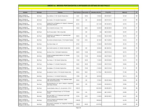 Entidade Município Endereço Área Terreno m² Área Constr. m² Estimativa Valor R$ Nº do IPTU Matrícula Nº
ANEXO I-A IMÓVEIS PERTENCENTES A ENTIDADES DO ESTADO DE SÃO PAULO
Depart. Estradas de
Rodagem de São Paulo
São Paulo Rua Califórnia, nº 1401, Brooklin Paulista Novo 90,00 100,00 13.500,00 085.076.0027-1 135.729 368
Depart. Estradas de
Rodagem de São Paulo
São Paulo Rua Hudson, nº 54, Brooklin Paulista Novo 400,00 0,00 60.000,00 085.077.0015-2 135.730 369
Depart. Estradas de
Rodagem de São Paulo
São Paulo
Avenida Dom Luiz Bragança, s/nº, Quadra A, Loteamento
Real Parque, Morumbi
827,40 124.110,00 085.192.0037-0 135.734 370
Depart. Estradas de
Rodagem de São Paulo
São Paulo Rua Constantino de Sousa, nº 720 160,00 60,00 24.000,00 086.369.0005-0 135.736 371
Depart. Estradas de
Rodagem de São Paulo
São Paulo Rua Princesa Isabel, nº 606, Campo Belo 0,00 0,00 086.015.0050-1 135.767 372
Depart. Estradas de
Rodagem de São Paulo
São Paulo
Avenida Dom Luiz Bragança, s/nº, Loteamento Real
Parque, Morumbi
495,00 0,00 74.250,00 085.241.0038-9 135.779 373
Depart. Estradas de
Rodagem de São Paulo
São Paulo Rua Antonio de Macedo Soares, nº 704, Brooklin Paulista 174,00 97,00 26.100,00 086.119.0050-2 136.015 374
Depart. Estradas de
Rodagem de São Paulo
São Paulo Rua Godoy Colaço, s/nº 207,00 31.050,00 085.073.0030-8 136.154 375
Depart. Estradas de
Rodagem de São Paulo
São Paulo Rua Vicente Leporace, s/nº, Brooklin Paulista Velho 200,00 0,00 30.000,00 086.188.0018-1 136.264 376
Depart. Estradas de
Rodagem de São Paulo
São Paulo Rua Nova York, nº 39, Brooklin Paulista Novo 300,00 116,00 45.000,00 085.077.0012-8 136.772 377
Depart. Estradas de
Rodagem de São Paulo
São Paulo
Avenida Jornalista Roberto Marinho, s/nº, Brooklin
Paulista Novo
175,00 110,00 26.250,00 085.077.0023-3 136.773 378
Depart. Estradas de
Rodagem de São Paulo
São Paulo Rua Hudson, nº 138, Brooklin Paulista Novo 116,00 100,00 17.400,00 085.076.0029-8 136.774 379
Depart. Estradas de
Rodagem de São Paulo
São Paulo Rua Niágara, nº 12, Brooklin Paulista Novo 340,00 150,00 51.000,00 085.077.0018-7 136.844 380
Depart. Estradas de
Rodagem de São Paulo
São Paulo Rua Niágara, nº 52, Brooklin Paulista Novo 340,00 178,00 51.000,00 085.077.0019-5 137.181 381
Depart. Estradas de
Rodagem de São Paulo
São Paulo Rua Barão do Triunfo, nº 918, Brooklin Paulista Velho 945,00 60,00 141.750,00 086.018.0016-5 137.359 382
Depart. Estradas de
Rodagem de São Paulo
São Paulo Rua Arizona, nº 112, Brooklin Paulista Novo 179,80 0,00 26.970,00 138.112 383
Depart. Estradas de
Rodagem de São Paulo
São Paulo
Praça José Anthero Guedes, nº 20, Loteamento Jardim
Edith, Brooklin Paulista Novo
250,00 0,00 37.500,00 085.507.0009-6 139.004 384
Depart. Estradas de
Rodagem de São Paulo
São Paulo
Rua Paulo Bourroul, s/nº, Lote 41, Quadra A, Loteamento
Real Parque, Morumbi
495,00 0,00 74.250,00 300.049.0031-3 139.094 385
Depart. Estradas de
Rodagem de São Paulo
São Paulo Avenida Nações Unidas, s/nº, com perímetro 1-5-6-4-1 3.600,30 540.045,00 085.508.0007-4 139.383 386
Depart. Estradas de
Rodagem de São Paulo
São Paulo
Rua Antonio de Macedo Soares, s/nº 778, Brooklin
Paulista
152,00 0,00 22.800,00 086.119.0042-1 139.928 387
Depart. Estradas de
Rodagem de São Paulo
São Paulo
Rua Jean Peltier, nº 10, Loteamento Jardim Edith,
Brooklin Paulista Novo
275,00 40,00 41.250,00 085.507.0003-7 142.331 388
Depart. Estradas de
Rodagem de São Paulo
São Paulo
Trecho do Pequeno Anel Rodoviário, Cidade
Universitária, Morumbi
13.265,00 199.000,00 142.759 389
Depart. Estradas de
Rodagem de São Paulo
São Paulo
Rua Francisco Tramontano, s/nº, antiga Rua Tramontano,
Brooklin Paulista
1.652,50 204,95 247.875,00 143.055 390
Página 20
 