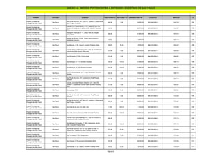 Entidade Município Endereço Área Terreno m² Área Constr. m² Estimativa Valor R$ Nº do IPTU Matrícula Nº
ANEXO I-A IMÓVEIS PERTENCENTES A ENTIDADES DO ESTADO DE SÃO PAULO
Depart. Estradas de
Rodagem de São Paulo
São Paulo
Rua Paulo Bourroul, s/nº, Lote 40, Quadra A, Loteamento
Real Parque, Morumbi
495,00 0,00 74.250,00 300.049.0030-5 143.749 391
Depart. Estradas de
Rodagem de São Paulo
São Paulo
Avenida Luiz Carlos Berrini, nº 63, parte do Lote 359,
Quadra U, Loteamento Jardim Edith, Brooklin Paulista
Novo
148,50 22.275,00 085.507.0016-9 144.377 392
Depart. Estradas de
Rodagem de São Paulo
São Paulo
Passagem Particular nº 11, antigo Sítio da Traição,
Campo Belo
208,62 31.293,00 086.289.0015-2 157.913 393
Depart. Estradas de
Rodagem de São Paulo
São Paulo
Estrada do Piqueri, nº 6-B, Jardim Mario Fonseca,
Subdistrito Tucuruvi
33,00 4.950,00 163.174 394
Depart. Estradas de
Rodagem de São Paulo
São Paulo Rua Boavas, nº 92, Casa 3, Brooklin Paulista Velho 65,00 90,00 9.750,00 086.018.0026-2 164.047 395
Depart. Estradas de
Rodagem de São Paulo
São Paulo
Avenida Dom Luiz Bragança,s/nº, Lote 19, Quadra s/nº,
Loteamento Real Parque, Morumbi
574,00 0,00 86.100,00 085.192.0031-1 166.900 396
Depart. Estradas de
Rodagem de São Paulo
São Paulo Rua Palmares, nº 100, Campo Belo 216,00 0,00 32.400,00 086.293.0034-5 166.901 397
Depart. Estradas de
Rodagem de São Paulo
São Paulo Rua Michigan, nº 117, Brooklin Paulista 140,00 143,00 21.000,00 085.550.0072-6 168.770 398
Depart. Estradas de
Rodagem de São Paulo
São Paulo Rua Michigan, nº 123, Brooklin Paulista 210,00 143,00 31.500,00 085.550.0073-4 168.771 399
Depart. Estradas de
Rodagem de São Paulo
São Paulo
Rua Conde de Itaguai, s/nº, Lote 9, Quadra A, Brooklin
Paulista
500,00 0,00 75.000,00 085.241.0006-0 168.773 400
Depart. Estradas de
Rodagem de São Paulo
São Paulo
Rua Paulo Bourroul, s/nº, Loteamento Real Parque,
Morumbi
518,00 0,00 77.700,00 085.241.0027-3 169.517 401
Depart. Estradas de
Rodagem de São Paulo
São Paulo
Avenida Jornalista Roberto Marinho, s/nº, Lote 202,
Quadra 1, Loteamento Jardim Edith, Brooklin Paulista
Novo
313,00 0,00 46.950,00 085.502.0018-2 169.937 402
Depart. Estradas de
Rodagem de São Paulo
São Paulo Rua Iguaçú, nº 54 138,00 42,00 20.700,00 086.380.0019-7 169.938 403
Depart. Estradas de
Rodagem de São Paulo
São Paulo
Rua Paulo Bourroul, s/nº, Loteamento Real Parque,
Morumbi
396,00 0,00 59.400,00 085.241.0064-8 172.206 404
Depart. Estradas de
Rodagem de São Paulo
São Paulo
Rua Paulo Bourroul, s/nº, 43 e 44, Quadra A, Loteamento
Real Parque, Morumbi
990,00 0,00 148.500,00 085.241.0033-8 172.207 405
Depart. Estradas de
Rodagem de São Paulo
São Paulo Rua Gabriel de Lara, nºs. 425, 435 11,50 500,00 1.725,00 085.558.0037-4 172.306 406
Depart. Estradas de
Rodagem de São Paulo
São Paulo Rua João Alvares Soares, nº 535, Brooklin Paulista 500,00 120,00 75.000,00 086.146.0019-4 172.310 407
Depart. Estradas de
Rodagem de São Paulo
São Paulo
Avenida Dom Luiz Bragança, s/nº, Lote 38, Quadra A,
Loteamento Real Parque, Morumbi
495,00 74.250,00 085.241.0038-9 173.174 408
Depart. Estradas de
Rodagem de São Paulo
São Paulo
Rua Baltazar Fernandes, nº 180, Loteamento Jardim
Edith, Brooklin Paulista Novo
400,00 120,00 60.000,00 085.052.0028-4 173.176 409
Depart. Estradas de
Rodagem de São Paulo
São Paulo
Rua Paulo Bourroul, s/nº, nº 222, parte do Lote 11,
Quadra s/nº, Loteamento Real Parque, Morumbi
301,00 60,00 45.150,00 085.192.0041-9 173.406 410
Depart. Estradas de
Rodagem de São Paulo
São Paulo Rua Palmares, nº 45, Campo Belo 184,00 75,00 27.600,00 086.289.0026-8 173.484 411
Depart. Estradas de
Rodagem de São Paulo
São Paulo Rua Viazza, nº 74, perímetro 35-34-28A-36-35 161,00 24.150,00 086.289.0032-2 173.764 412
Depart. Estradas de
Rodagem de São Paulo
São Paulo Rua Boavas, nº 92, Casa 4, Brooklin Paulista Velho 65,00 62,00 9.750,00 086.018.0025-4 178.534 413
Página 21
 