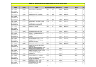 Entidade Município Endereço Área Terreno m² Área Constr. m² Estimativa Valor R$ Nº do IPTU Matrícula Nº
ANEXO I-A IMÓVEIS PERTENCENTES A ENTIDADES DO ESTADO DE SÃO PAULO
Depart. Estradas de
Rodagem de São Paulo
São Paulo Rua Iguaçu, nº 60, junto ao nº 54, Campo Belo 368,00 40,00 55.200,00 086.380.0018-9 181.009 414
Depart. Estradas de
Rodagem de São Paulo
São Paulo Rua Michigan, nº 37, Brooklin Paulista 185,00 165,00 27.750,00 085.550.0092-0 182.180 415
Depart. Estradas de
Rodagem de São Paulo
São Paulo Avenida Santo Amaro, nº 3.880, Brooklin Paulista 208,00 180,00 31.200,00 085.551.0053-4 182.181 416
Depart. Estradas de
Rodagem de São Paulo
São Paulo Rua Iguaçú, nº 46, Campo Belo 138,00 40,00 20.700,00 086.380.0023-5 182.183 417
Depart. Estradas de
Rodagem de São Paulo
São Paulo
Rua Sonia Ribeiro, nºs 677, 677 B, 679 e 691 - Campo
Belo
750,00 350,00 112.500,00 086.235.0047-4 191.819 418
Depart. Estradas de
Rodagem de São Paulo
São Paulo
Rua Estevão Baião, s/nº, parte da Quadra 158, Campo
Belo
4.931,00 0,00 739.650,00 086.380.0032-4 193.007 419
Depart. Estradas de
Rodagem de São Paulo
São Paulo
Avenida Engenheiro Luiz Carlos Berrini, nº 1827,
Loteamento Jardim Edith, Brooklin Paulista Novo
280,00 100,00 42.000,00 085.503.0001-2 193.009 420
Depart. Estradas de
Rodagem de São Paulo
São Paulo Rua Palmares, nº 42, Campo Belo 169,00 0,00 25.350,00 086.293.0031-0 193.025 421
Depart. Estradas de
Rodagem de São Paulo
São Paulo Rua Felinto Gomes da Silva, nº 44, nº 989, Vila Cordeiro 188,00 100,00 28.200,00 085.557.0010-8 198.049 422
Depart. Estradas de
Rodagem de São Paulo
São Paulo Rua do Bambusal, Chácara Boa Vista, Morumbi 352,50 52.875,00 085.046.0077-7 100.785 423
Depart. Estradas de
Rodagem de São Paulo
São Paulo
Rua Araçaiba, nº 140, metade do lote 38, quadra 173,
Brooklin Paulista Novo
250,00 0,00 37.500,00 086.014.0077-7 106.275 424
Depart. Estradas de
Rodagem de São Paulo
São Paulo
Rua Califórnia, nº 36, Lote 21, Quadra 132, Brooklin
Paulista Novo
300,00 45.000,00 086.017.0027-6 106.284 425
Depart. Estradas de
Rodagem de São Paulo
São Paulo
Rua Conde de Itaguai, parte dos Lotes 22, 23 e 24,
Quadra A, Loteamento Real Parque, Morumbi
414,00 62.100,00 300.049.0068-2 106.285 426
Depart. Estradas de
Rodagem de São Paulo
São Paulo
Avenida Dom Luiz de Bragança, parte da Gleba B,
Loteamento Real Parque, Morumbi
574,00 86.100,00 086.228.0004-0 106.328 427
Depart. Estradas de
Rodagem de São Paulo
São Paulo
Avenida Dom Luiz de Bragança, s/nº, Lote 39, Quadra A,
Loteamento Real Parque, Morumbi
495,00 74.250,00 086.228.0027-1 106.329 428
Depart. Estradas de
Rodagem de São Paulo
São Paulo
Rua Arizona, nº 255, antigo nº 335, Lote 11, Quadra 119,
Brooklin Paulista Novo
0,00 0,00 086.369.0006-9 106.338 429
Depart. Estradas de
Rodagem de São Paulo
São Paulo
Passagem Dois, nº 64, antiga Rua Particular Dois, e ainda
anteriormente Rua Particular, com entrada pelo nº 4.070
da Avenida Santo Amaro, antiga Avenida Adolfo Pinheiro.
172,38 25.857,00 106.339 430
Depart. Estradas de
Rodagem de São Paulo
São Paulo
Avenida Dom Luiz de Bragança, s/nº, Lotes 71, 72, 73, 74
e 75, Quadra A, Loteamento Real Parque.
2.475,00 371.250,00 106.413 431
Depart. Estradas de
Rodagem de São Paulo
São Paulo
Rua Hudson, nº 27, parte do Lote 26, Quadra 132,
Brooklin Paulista Novo
148,00 22.200,00 106.424 432
Depart. Estradas de
Rodagem de São Paulo
São Paulo
Avenida Água Espraiada, s/nº, Lote 364, Quadra U,
Loteamento Jardim Edith.
313,00 46.950,00 106.425 433
Depart. Estradas de
Rodagem de São Paulo
São Paulo
Rua Wilian Kelvin, nº 25A, parte do Lote 367, Loteamento
Jardim Edith, Brooklin Paulista Novo
178,00 0,00 26.700,00 106.426 434
Depart. Estradas de
Rodagem de São Paulo
São Paulo
Avenida Engenheiro Luiz Carlos Berrini, antiga Avenida
Marginal ao Dreno, nº 61, Lote 359, Quadra U,
Loteamento Jardim Edith, Brooklin Paulista.
148,50 0,00 22.275,00 106.427 435
Depart. Estradas de
Rodagem de São Paulo
São Paulo
Rua Conde de Itaguai, s/nº, Lote 8, Quadra A,
Loteamento Real Parque, Morumbi
503,70 75.555,00 106.434 436
Página 22
 