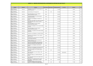 Entidade Município Endereço Área Terreno m² Área Constr. m² Estimativa Valor R$ Nº do IPTU Matrícula Nº
ANEXO I-A IMÓVEIS PERTENCENTES A ENTIDADES DO ESTADO DE SÃO PAULO
Depart. Estradas de
Rodagem de São Paulo
São Paulo
Rua Niágara, nº 51, antiga Rua H, Lote 28, Quadra 132,
Brooklin Paulista Novo
340,00 51.000,00 106.455 437
Depart. Estradas de
Rodagem de São Paulo
São Paulo Rua Godói Colaço, nº 647, antigo nº 637. 218,00 0,00 32.700,00 106.456 438
Depart. Estradas de
Rodagem de São Paulo
São Paulo
Rua Conde de Itaguai, s/nº, Lote 11, Quadra A,
Loteamento Real Parque, Morumbi
566,00 84.900,00 106.458 439
Depart. Estradas de
Rodagem de São Paulo
São Paulo
Avenida Água Espraiada, nº 25, Lote 363, Quadra U,
Loteamento Jardim Edith.
307,00 46.050,00 106.475 440
Depart. Estradas de
Rodagem de São Paulo
São Paulo
Avenida Dom Luiz de Bragança, s/nº, parcela nº 22,
Morumbi.
574,00 86.100,00 106.476 441
Depart. Estradas de
Rodagem de São Paulo
São Paulo
Rua Arizona, nº 195, antigo nº 157, outrora nº 53, esquina
com a Rua Projetada, Lote 8, Quadra 119, Brooklin
Paulista Novo
545,00 81.750,00 106.613 442
Depart. Estradas de
Rodagem de São Paulo
São Paulo
Rua Conde de Itaguai, s/nº, Lote 10, Quadra A,
Loteamento Real Parque, Morumbi
620,00 93.000,00 106.614 443
Depart. Estradas de
Rodagem de São Paulo
São Paulo
Avenida Dom Luiz Bragança, s/nº, Lote 3, parte da Gleba
A, Morumbi
574,00 86.100,00 106.615 444
Depart. Estradas de
Rodagem de São Paulo
São Paulo
Rua Conde de Itaguai, s/nº, Lote 15, Quadra A,
Loteamento Real Parque, Morumbi
440,80 66.120,00 106.621 445
Depart. Estradas de
Rodagem de São Paulo
São Paulo
Rua Niágara, nº 74, esquina com a Rua Hudson, Brooklin
Paulista Novo
340,00 51.000,00 106.622 446
Depart. Estradas de
Rodagem de São Paulo
São Paulo Avenida Dom Luiz de Bragança, s/nº, parcela 8, Morumbi 574,00 86.100,00 106.625 447
Depart. Estradas de
Rodagem de São Paulo
São Paulo
Avenida Dom Luiz de Bragança, s/nº, Lote 7, parte da
Gleba A, Morumbi
574,00 86.100,00 106.626 448
Depart. Estradas de
Rodagem de São Paulo
São Paulo
Rua Bartolomeu Feio, nº 820, esquina com a Rua Gabriel
de Lara, Brooklin Paulista Novo
23,40 3.510,00 106.627 449
Depart. Estradas de
Rodagem de São Paulo
São Paulo
Passagem Particular Um, nº 35, com entrada pelo nº
4.000 da Avenida Santo Amaro.
193,00 28.950,00 106.761 450
Depart. Estradas de
Rodagem de São Paulo
São Paulo
Avenida Dom Luiz de Bragança, do lado esquerdo de
quem vai da Avenida Duqueza de Goyaz para Avenida
Visconde de Cunha Bueno, Lote 60, Quadra A, Real
Parque, Morumbii
495,00 74.250,00 106.762 451
Depart. Estradas de
Rodagem de São Paulo
São Paulo
Avenida Dom Luiz de Bragança, parte da Gleba B,
Morumbi
574,00 86.100,00 106.763 452
Depart. Estradas de
Rodagem de São Paulo
São Paulo
Avenida Dom Luiz de Bragança, nº 83, parte dos Lotes 67
e 68, Quadra A, Loteamento Real Parque, Morumbi
762,50 114.375,00 106.764 453
Depart. Estradas de
Rodagem de São Paulo
São Paulo
Avenida Água Espraiada, nº 303, Lote 365, Quadra U,
Jardim Edith.
319,00 0,00 47.850,00 106.766 454
Depart. Estradas de
Rodagem de São Paulo
São Paulo
Rua Conde de Itaguai, s/nº, Lote 32, Quadra A, Real
Parque, Morumbi
503,00 75.450,00 300.049.0022-4 106.767 455
Depart. Estradas de
Rodagem de São Paulo
São Paulo
Rua Conde de Itaguai, s/nº, Loteamento Real Parque,
Morumbi
412,90 61.935,00 106.768 456
Depart. Estradas de
Rodagem de São Paulo
São Paulo
Rua Conde de Itaguai, parte do Lote 6, Quadra A, Real
Parque, Morumbi
311,00 46.650,00 111.542 457
Depart. Estradas de
Rodagem de São Paulo
São Paulo
Rua Boavas, nº 178, antiga Rua Sem Nome, parte do
Lote 2, Quadra 1, atualmente Quadra 1-D, Brooklin
Paulista Velho
240,50 0,00 36.075,00 111.545 458
Depart. Estradas de
Rodagem de São Paulo
São Paulo
Avenida Água Espraiada, nº 2,252, anteriormente
conhecida por Avenida Marginal do Canal, parte dos
Lotes 5, 6, 7 e 8, Quadra B, da Vila Amália, antiga Vila
Volta Redonda.
0,00 0,00 111.548 459
Página 23
 