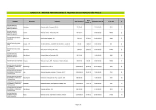 Entidade Município Endereço Área Terreno m²
Área
Constr. m²
Estimativa Valor R$ Nº do SGI Nº
SECRETARIA DE
AGRICULTURA E
ABASTECIMENTO
Campinas Rodovia Heitor Penteado, KM 3,5 74.191,25 7.419.912,50 3010 1
SECRETARIA DE
AGRICULTURA E
ABASTECIMENTO
Limeira Rodovia Limeira - Piracicaba, S/N 187.433,71 6.000.000,00 48836 2
SECRETARIA DO MEIO
AMBIENTE
São Paulo Rua Nicolau Gagliardi, 401 2.281,00 3.734,00 18.000.000,00 18980 3
SECRETARIA DA CASA
CIVIL
Brasília - DF VIA W2 e W3-SUL, QUADRA 505, BLOCO C, LOJA 4/8 400,00 1.260,00 9.000.000,00 N/C 4
SECRETARIA DA CASA
CIVIL
São Paulo Rua Joaquim Távora, 780 a 822 2.897,00 6.252,00 6.500.000,00 47489 5
SECRETARIA DE
AGRICULTURA E
ABASTECIMENTO
São Manuel Estrada Velha de Piracicaba, S/N 28.710,90 1.400.000,00 3999 6
SECRETARIA DE TURISMO Amparo Rodovia Amparo, S/N - Balneário e Hotel da Bocaina 85.937,00 423,00 5.000.000,00 50999 7
SECRETARIA DE DESENV.
ECONÔMICO, CIÊNCIA E
TECNOLOGIA
Itapetininga Estrada Vicinal , KM 11 9.789.000,00 30.000,00 24.472.500,00 1975 8
SECRETARIA DE DESENV.
ECONÔMICO, CIÊNCIA E
TECNOLOGIA
Jaú Rodovia Deputado Leônidas P. Ferreira, KM 17 3.902.965,00 20.497,00 7.025.265,00 2732 9
SECRETARIA DE DESENV.
ECONÔMICO, CIÊNCIA E
TECNOLOGIA
Miguelópolis Estrada da Cabeça do Boi, Faz. Lageado, S/N 968.000,00 1.258.400,00 2745 10
SECRETARIA DE DESENV.
ECONÔMICO, CIÊNCIA E
TECNOLOGIA
Penápolis Estrada Municipal José Vigilato de Castilho, S/N 2.420.000,00 11.977,18 4.550.000,00 2767 11
SECRETARIA DE DESENV.
ECONÔMICO, CIÊNCIA E
TECNOLOGIA
São Manuel Fazenda da Serra, S/N 684.100,00 2.150.000,00 2818 12
SECRETARIA DE
ADMINISTRAÇÃO
PENITENCIARIA
Bauru Rodovia Comte. João Ribeiro de Barros, KM 343 9.229.600,00 19.708,52 24.683.500,00 21648 13
ANEXO II-A IMÓVEIS PERTENCENTES À FAZENDA DO ESTADO DE SÃO PAULO
Página 25
 