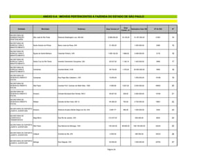 Entidade Município Endereço Área Terreno m²
Área
Constr. m²
Estimativa Valor R$ Nº do SGI Nº
ANEXO II-A IMÓVEIS PERTENCENTES À FAZENDA DO ESTADO DE SÃO PAULO
SECRETARIA DE
ADMINISTRAÇÃO
PENITENCIARIA
São José do Rio Preto Rodovia Washington Luiz, KM 442 6.588.934,00 16.125,93 14.187.524,00 21591 14
SECRETARIA DE
AGRICULTURA E
ABASTECIMENTO
Santo Antonio do Pinhal Bairro José da Rosa, S/N 31.300,00 1.000.000,00 2389 15
SECRETARIA DE
AGRICULTURA E
ABASTECIMENTO
Águas de Santa Bárbara Fazenda Potreiro, S/N 1.590.182,00 1.888,00 3.498.000,00 3178 16
SECRETARIA DE
AGRICULTURA E
ABASTECIMENTO
Santa Cruz do Rio Pardo Avenida Clementino Gonçalves, 530 20.037,50 1.185,10 1.400.000,00 3998 17
SECRETARIA DE
AGRICULTURA E
ABASTECIMENTO
Campinas Avenida Brasil, 2100 39.734,00 1.378,45 25.000.000,00 3990 18
SECRETARIA DE
DESENVOLVIMENTO
SOCIAL
Campinas Rua Papa São Celestino I, S/N 10.000,00 1.500.000,00 19198 19
SECRETARIA DE
DESENVOLVIMENTO
SOCIAL
São Paulo Avenida Prof. Cardoso de Mello Neto, 1000 4.065,66 3.627,00 2.045.000,00 48502 20
SECRETARIA DE
DESENVOLVIMENTO
SOCIAL
Amparo Estrada Municipal Boa Vereda, KM 5 39.827,00 208,00 2.800.000,00 19195 21
SECRETARIA DE
DESENVOLVIMENTO
SOCIAL
Atibaia Estrada da Boa Vista, KM 12 49.390,00 700,00 2.700.000,00 19601 22
SECRETARIA DE ESPORTE,
LAZER E JUVENTUDE
Amparo Rodovia Amparo-Monte Alegre do Sul, S/N 8.967,77 469,26 1.000.000,00 2404 23
SECRETARIA DE
LOGÍSTICA E
TRANSPORTES
Mogi Mirim Rua Rio de Janeiro, S/N 212.577,97 500.000,00 8530 24
SECRETARIA DE ESPORTE,
LAZER E JUVENTUDE
São Paulo Rua Manoel da Nóbrega, 1361 105.340,00 88.800,00 168.100.000,00 24234 25
SECRETARIA DE ESPORTE,
LAZER E JUVENTUDE
Catiguá Avenida do Ma, S/N 4.000,00 280.000,00 24233 26
SECRETARIA DE ESPORTE,
LAZER E JUVENTUDE
Itatinga Rua Alagoas, S/N 30.000,00 1.500.000,00 24763 27
Página 26
 