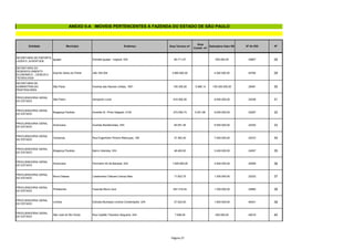 Entidade Município Endereço Área Terreno m²
Área
Constr. m²
Estimativa Valor R$ Nº do SGI Nº
ANEXO II-A IMÓVEIS PERTENCENTES À FAZENDA DO ESTADO DE SÃO PAULO
SECRETARIA DE ESPORTE,
LAZER E JUVENTUDE
Iguape Estrada Iguape - Icapera, S/N 69.711,67 500.000,00 24807 28
SECRETARIA DO
DESENVOLVIMENTO
ECONOMICO , CIENCIA E
TECNOLOGIA
Espírito Santo do Pinhal 346, KM 204 3.890.900,00 4.500.000,00 45766 29
SECRETARIA DE
ADMINISTRACAO
PENITENCIARIA
São Paulo Avenida das Nacoes Unidas, 1501 100.300,00 5.588,14 100.300.000,00 26381 30
PROCURADORIA GERAL
DO ESTADO
São Pedro Aeroporto Local 610.000,00 8.000.000,00 22236 31
PROCURADORIA GERAL
DO ESTADO
Bragança Paulista Avenida Dr. Plínio Salgado, 4120 272.094,74 5.291,98 6.000.000,00 22287 32
PROCURADORIA GERAL
DO ESTADO
Americana Avenida Bandeirantes, S/N 64.051,46 6.500.000,00 22430 33
PROCURADORIA GERAL
DO ESTADO
Campinas Rua Engenheiro Pereira Rebouças, 185 37.362,40 7.500.000,00 22472 34
PROCURADORIA GERAL
DO ESTADO
Bragança Paulista Bairro Uberaba, S/N 48.400,00 2.450.000,00 24557 35
PROCURADORIA GERAL
DO ESTADO
Americana Perímetro 40 de Bananal, S/N 1.929.600,00 4.824.000,00 24508 36
PROCURADORIA GERAL
DO ESTADO
Nova Odessa Loteamento Chácara Campo Belo 17.823,75 1.200.000,00 22232 37
PROCURADORIA GERAL
DO ESTADO
Pinhalzinho Fazenda Morro Azul 647.318,45 1.300.000,00 24660 38
PROCURADORIA GERAL
DO ESTADO
Limeira Estrada Municipal Limeira-Cordeirópolis, S/N 27.020,00 1.800.000,00 46341 39
PROCURADORIA GERAL
DO ESTADO
São José do Rio Pardo Rua Capitão Theodoro Nogueira, S/N 7.606,00 500.000,00 49218 40
Página 27
 