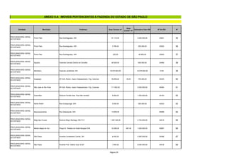 Entidade Município Endereço Área Terreno m²
Área
Constr. m²
Estimativa Valor R$ Nº do SGI Nº
ANEXO II-A IMÓVEIS PERTENCENTES À FAZENDA DO ESTADO DE SÃO PAULO
PROCURADORIA GERAL
DO ESTADO
Porto Feliz Rua Araritaguaba, S/N 61.110,00 3.000.000,00 23921 55
PROCURADORIA GERAL
DO ESTADO
Porto Feliz Rua Araritaguaba, S/N 3.766,00 250.000,00 23922 56
PROCURADORIA GERAL
DO ESTADO
Porto Feliz Rua Araritaguaba, S/N 220,00 40.000,00 23924 57
PROCURADORIA GERAL
DO ESTADO
Agudos Fazenda Cerrado Distrito de Domélia 60.500,00 600.000,00 24468 58
PROCURADORIA GERAL
DO ESTADO
Meridiano Fazenda Jacilândia, S/N 18.974.802,00 18.974.802,00 3146 59
PROCURADORIA GERAL
DO ESTADO
Guapiaçú SP-425, Rodov. Assis Chateaubriand, Frig. Caromar 65.850,62 30,00 700.000,00 46344 60
PROCURADORIA GERAL
DO ESTADO
São José do Rio Preto SP-425, Rodov. Assis Chateaubriand, Frig. Caromar 111.462,00 2.000.000,00 46384 61
PROCURADORIA GERAL
DO ESTADO
Guarulhos Rodovia Fernão Dias, Rua São Geraldo 8.955,00 1.500.000,00 24193 62
PROCURADORIA GERAL
DO ESTADO
Santo André Rua Urubupungá, S/N 5.000,00 300.000,00 43433 63
PROCURADORIA GERAL
DO ESTADO
Itaquaquecetuba Rua Salesópolis, S/N 12.650,00 48368 64
PROCURADORIA GERAL
DO ESTADO
Mogi das Cruzes Rodovia Mogi -Bertioga, KM 77,5 1.367.300,00 2.734.600,00 49214 65
PROCURADORIA GERAL
DO ESTADO
Monte Alegre do Sul Praça Dr. Rinaldo de Godói Borgiani S/N 33.280,00 487,40 1.500.000,00 50997 66
PROCURADORIA GERAL
DO ESTADO
São Paulo Avenida Conselheiro Carrão, 281 6.400,00 4.000.000,00 24398 67
PROCURADORIA GERAL
DO ESTADO
São Paulo Avenida Prof. Valério Giuli, 61/87 1.840,00 8.000.000,00 24418 68
Página 29
 
