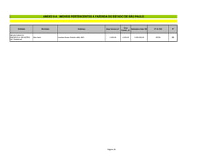 Entidade Município Endereço Área Terreno m²
Área
Constr. m²
Estimativa Valor R$ Nº do SGI Nº
ANEXO II-A IMÓVEIS PERTENCENTES À FAZENDA DO ESTADO DE SÃO PAULO
SECRETARIA DO
EMPREGO E RELAÇÕES
DO TRABALHO
São Paulo Avenida Doutor Ricardo Jafet, 2821 2.234,00 2.234,00 3.000.000,00 45729 69
Página 30
 