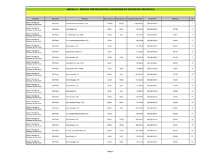 Entidade Município Endereço Área Terreno m² Área Constr. m² Estimativa Valor R$ Nº do IPTU Matrícula Nº
Depart. Estradas de
Rodagem de São Paulo
São Paulo Rua Bernardino de Campos, 1143 1.700,00 300,00 1.986.088,00 086.439.0005-2 1
Depart. Estradas de
Rodagem de São Paulo
São Paulo Rua Niágara, 89 86,50 80,00 88.374,00 085.076.0032-8 52.796 2
Depart. Estradas de
Rodagem de São Paulo
São Paulo Av. Washington Luiz, 4928 100,00 0,00 68.773,00 089.013.0006-0 53.617 3
Depart. Estradas de
Rodagem de São Paulo
São Paulo Av. Jornalista Roberto Marinho, s/n 107,00 96.579,00 085.502.0023-9 53.618 4
Depart. Estradas de
Rodagem de São Paulo
São Paulo Rua Arizona, nº 08 22,95 67.159,00 085.550.0102-1 55.837 5
Depart. Estradas de
Rodagem de São Paulo
São Paulo Rua Michael Faraday, 74 45,00 31.230,00 085.503.0044-6 58.724 6
Depart. Estradas de
Rodagem de São Paulo
São Paulo Rua Palmares, 344 103,50 75,00 68.646,00 086.289.0060-8 58.739 7
Depart. Estradas de
Rodagem de São Paulo
São Paulo Rua Ribeiro do Vale, nº 222 66,20 58.066,00 085.145.0062-7 66.600 8
Depart. Estradas de
Rodagem de São Paulo
São Paulo Rua Arizona, 409 - Fundos 18,38 19,00 12.948,00 085.077.0030-6 73.681 9
Depart. Estradas de
Rodagem de São Paulo
São Paulo Rua Acapurana, 43 400,00 0,00 261.600,00 086.380.0006-5 75.736 10
Depart. Estradas de
Rodagem de São Paulo
São Paulo Rua Emboabas, 755 121,60 100,00 121.493,00 086.290.0037-6 76.003 11
Depart. Estradas de
Rodagem de São Paulo
São Paulo Rua Guaraiúva, 33 40,00 0,00 31.452,00 085.046.0083-1 77.649 12
Depart. Estradas de
Rodagem de São Paulo
São Paulo Rua Arizona,16 20,58 0,00 18.280,00 085.550.0104-8 78.996 13
Depart. Estradas de
Rodagem de São Paulo
São Paulo Rua Palmares, 338 103,50 75,00 68.646,00 086.289.0061-6 79.922 14
Depart. Estradas de
Rodagem de São Paulo
São Paulo Rua Cristóvão Pereira, 1105 240,00 80,00 171.616,00 086.228.0031-8 83.006 15
Depart. Estradas de
Rodagem de São Paulo
São Paulo Rua Emboabas, S/N 500,00 0,00 251.774,00 086.290.0024-4 84.822 16
Depart. Estradas de
Rodagem de São Paulo
São Paulo Av. Jornalista Roberto Marinho, s/n 107,00 96.579,00 085.502.0024-7 84.828 17
Depart. Estradas de
Rodagem de São Paulo
São Paulo Rua Palmares, 357 500,00 170,00 360.562,00 086.290.0013-9 85.462 18
Depart. Estradas de
Rodagem de São Paulo
São Paulo Rua Palmares, 351 500,00 120,00 269.361,00 086.290.0014-7 94.027 19
Depart. Estradas de
Rodagem de São Paulo
São Paulo Av. Eng. Luiz Carlos Berrini, 67 262,00 121,00 374.188,00 085.506.0013-1 94.042 20
Depart. Estradas de
Rodagem de São Paulo
São Paulo Rua Arizona, 14 33,98 0,00 27.023,00 085.550.0101-3 94.056 21
Depart. Estradas de
Rodagem de São Paulo
São Paulo Rua Emboabas, 347 120,00 40,00 35.811,00 086.291.0023-0 94.064 22
ANEXO I-A IMÓVEIS PERTENCENTES A ENTIDADES DO ESTADO DE SÃO PAULO
Página 4
 