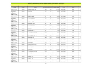 Entidade Município Endereço Área Terreno m² Área Constr. m² Estimativa Valor R$ Nº do IPTU Matrícula Nº
ANEXO I-A IMÓVEIS PERTENCENTES A ENTIDADES DO ESTADO DE SÃO PAULO
Depart. Estradas de
Rodagem de São Paulo
São Paulo Rua Francisco Dias Velho, 1206 184,00 144,00 281.940,00 085.653.0058-7 94.585 23
Depart. Estradas de
Rodagem de São Paulo
São Paulo Rua Boavas, 67 52,80 86,00 48.000,00 086.014.0058-2 96.876 24
Depart. Estradas de
Rodagem de São Paulo
São Paulo Rua Arizona, 453 45,00 40.000,00 085.076.0015-8 96.883 25
Depart. Estradas de
Rodagem de São Paulo
São Paulo Rua Ribeiro do Vale, 246 6,25 0,00 6.000,00 085.145.0036-8 97.867 26
Depart. Estradas de
Rodagem de São Paulo
São Paulo Rua Arizona, nº 443 - Fundos 60,67 28,00 33.794,00 085.076.0033-6 106.747 27
Depart. Estradas de
Rodagem de São Paulo
São Paulo Rua Ribeiro do Vale, 252 2,25 2.000,00 085.145.0037-6 107.638 28
Depart. Estradas de
Rodagem de São Paulo
São Paulo Rua Arizona, 421 - Fundos 5,69 6,00 4.089,00 085.077.0029-2 111.547 29
Depart. Estradas de
Rodagem de São Paulo
São Paulo Rua José dos Santos Jr. s/n 196,02 300,00 469.099,00 086.118.0017-6 116.212 30
Depart. Estradas de
Rodagem de São Paulo
São Paulo Rua Boavas, 77 32,04 0,00 28.000,00 086.014.0065-5 116.511 31
Depart. Estradas de
Rodagem de São Paulo
São Paulo Rua Michael Faraday, 64 3,85 1.253,22 085.503.0045-4 117.084 32
Depart. Estradas de
Rodagem de São Paulo
São Paulo Av. Jornalista Roberto Marinho, 202 110,00 98.550,00 085.502.0026-3 124.024 33
Depart. Estradas de
Rodagem de São Paulo
São Paulo Rua Antonio Macedo Soares, 584 1.000,00 200,00 998.614,00 086.118.0008-7 127.091 34
Depart. Estradas de
Rodagem de São Paulo
São Paulo Rua Sonia Ribeiro, 675 196,00 187,00 292.100,00 086.235.0030-1 134.627 35
Depart. Estradas de
Rodagem de São Paulo
São Paulo Rua Cristóvão Pereira, 1106 240,00 110,00 195.948,00 086.228.0032-6 134.735 36
Depart. Estradas de
Rodagem de São Paulo
São Paulo Rua Acapurana, 19 122,00 91,00 118.944,00 086.380.0014-6 135.274 37
Depart. Estradas de
Rodagem de São Paulo
São Paulo Rua Bartolomeu Feio 798 Fundos 5,00 0,00 4.000,00 085.062.0016-4 135.731 38
Depart. Estradas de
Rodagem de São Paulo
São Paulo Rua Acapurana, 33 5,00 136,00 182.124,00 086.380.0016-2 135.733 39
Depart. Estradas de
Rodagem de São Paulo
São Paulo Rua Acapurana, 71 323,50 185,00 309.589,00 086.380.0009-1 136.260 40
Depart. Estradas de
Rodagem de São Paulo
São Paulo Av. Jornalista Roberto Marinho, 200 110,00 98.550,00 085.502.0025-5 136.358 41
Depart. Estradas de
Rodagem de São Paulo
São Paulo Rua Boavas, 65 fundos 5,00 0,00 4.000,00 086.014.0034-0 136.359 42
Depart. Estradas de
Rodagem de São Paulo
São Paulo Rua Palmares, 352 103,50 75,00 96.701,00 086.289.0058-6 136.520 43
Depart. Estradas de
Rodagem de São Paulo
São Paulo Rua Palmares, 350 103,50 75,00 68.646,00 086.289.0059-4 136.655 44
Depart. Estradas de
Rodagem de São Paulo
São Paulo Rua Tibiriçá, 778 300,00 100,00 218.410,00 086.380.0002-2 136.841 45
Página 5
 