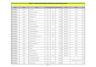 Entidade Município Endereço Área Terreno m² Área Constr. m² Estimativa Valor R$ Nº do IPTU Matrícula Nº
ANEXO I-A IMÓVEIS PERTENCENTES A ENTIDADES DO ESTADO DE SÃO PAULO
Depart. Estradas de
Rodagem de São Paulo
São Paulo Rua Arizona, 461 15,00 13.000,00 085.076.0014-1 138.412 46
Depart. Estradas de
Rodagem de São Paulo
São Paulo Rua Guido Fred. J. Pasbt, S/N 162,26 0,00 86.296,00 086.443.0005-9 139.340 47
Depart. Estradas de
Rodagem de São Paulo
São Paulo Rua Palmares, 335 e 339 500,00 200,00 389.311,00 086.290.0040-6 139.738 48
Depart. Estradas de
Rodagem de São Paulo
São Paulo Av. Washington Luiz, s/n 377,00 100,00 267.144,00 086.291.0010-9 139.739 49
Depart. Estradas de
Rodagem de São Paulo
São Paulo Rua Arizona, 28 68,47 0,00 21.698,00 085.550.0100-5 166.902 50
Depart. Estradas de
Rodagem de São Paulo
São Paulo Rua Bartolomeu Feio, 1013 150,40 0,00 201.389,00 085.557.0013-2 171.050 51
Depart. Estradas de
Rodagem de São Paulo
São Paulo Rua Guido Fred. J. Pasbt, 8 139,08 0,00 75.040,00 086.443.0004-0 172.496 52
Depart. Estradas de
Rodagem de São Paulo
São Paulo Av. Jornalista Roberto Marinho, s/n 232,00 201.699,00 085.502.0028-4 173.176 53
Depart. Estradas de
Rodagem de São Paulo
São Paulo Rua Vicente Leporace, 739 296,00 0,00 195.750,00 086.188.0037-6 175.477 54
Depart. Estradas de
Rodagem de São Paulo
São Paulo Av. Jornalista Roberto Marinho, s/n 111,00 99.207,00 085.502.0027-1 177.529 55
Depart. Estradas de
Rodagem de São Paulo
São Paulo Rua Vicente Leporace, 554 168,00 200,00 291.724,00 086.220.0020-6 177.884 56
Depart. Estradas de
Rodagem de São Paulo
São Paulo Rua Belmiro Chunk Zenha, 1 junto ao nº 59 116,40 30,00 123.489,00 085.073.0022-7 179.418 57
Depart. Estradas de
Rodagem de São Paulo
São Paulo Rua Charles Coulomb, 198 250,00 179.074,00 085.502.0013-1 181.471 58
Depart. Estradas de
Rodagem de São Paulo
São Paulo Rua Michael Faraday,70-F 77,50 0,00 54.132,00 085.503.0043-8 186.823 59
Depart. Estradas de
Rodagem de São Paulo
São Paulo Rua Francisco Dias Velho, 1246 184,00 144,00 281.940,00 085.653.0063-3 187.743 60
Depart. Estradas de
Rodagem de São Paulo
São Paulo Rua Iguassu, 50A 138,00 48,00 94.194,00 086.444.0011-8 189.839 61
Depart. Estradas de
Rodagem de São Paulo
São Paulo Rua Iguassu 138,00 30,00 99.304,00 086.444.00007-1 196.199 62
Depart. Estradas de
Rodagem de São Paulo
São Paulo Rua Michael Faraday, 68 11,48 12.000,00 085.503.0041-1 198.048 63
Depart. Estradas de
Rodagem de São Paulo
São Paulo Av. Eng. Luiz Carlos Berrini, s/n 272,50 389.356,26 085.502.0004-2 356.935 64
Depart. Estradas de
Rodagem de São Paulo
São Paulo Av. Magalhães de Castro, 5.240 3.100,00 207,00 2.885.905,00 300.005.0316-6 141.370 65
Depart. Estradas de
Rodagem de São Paulo
Jundiaí SP-330-Via Anhanguera, KM 57+600 3.160,00 500.000,00 66
Depart. Estradas de
Rodagem de São Paulo
Jundiaí SP-330-Via Anhanguera, KM 53+282 5.718,00 600.000,00 5º CRI de SP, LV N. 953, FL. 71-V 67
Depart. Estradas de
Rodagem de São Paulo
Cubatão Rua José Vicente, S/N 166.000,00 99.600,00 2.000.000,00 867 68
Página 6
 