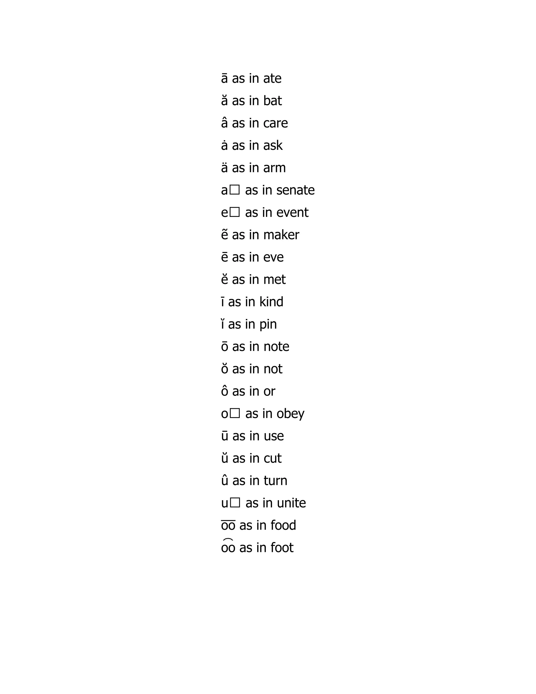ā as in ate
ă as in bat
â as in care
ȧ as in ask
ä as in arm
a᷵ as in senate
e᷵ as in event
ẽ as in maker
ē as in eve
ĕ as in met
ī as in kind
ĭ as in pin
ō as in note
ŏ as in not
ô as in or
o᷵ as in obey
ū as in use
ŭ as in cut
û as in turn
u᷵ as in unite
o̅ o̅ as in food
o͡ o as in foot
 