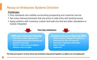 1
Recap on Enterprise Systems Direction
Challenges
 Poor standards and visibility surrounding prospecting and customer service
 Too many manual processes that are prone to data entry and tracking issues
 Aging systems with numerous custom built add-ons that are either standalone or
loosely integrated
CRM and Production Planning
• Determine a better approach for
automating landscape estimating and
production planning
• Pilot for a select group of Regions
• Validate success of pilot
Enterprise Resource Planning (ERP)
• Review industry leading ERP vendors to
determine the best all-around fit
• Determine integration with Aspire
• Select Finalists
• Implement
The long term goal is to have these two initiatives stay joined together so efforts are not duplicated
Two Key Initiatives
 