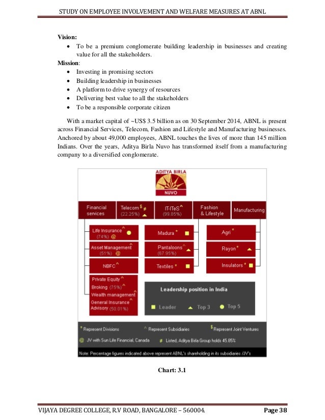 a study on welfare measures Providing good welfare measures the basic purpose of employee welfare is to enrich the life of employees and to study about the impact of employee welfare facilities on job satisfaction in an organization at chennai the main purpose of the study is to know the impact of welfare facilities on job satisfaction and also to. a study on welfare measures Providing good welfare measures the basic purpose of employee welfare is to enrich the life of employees and to study about the impact of employee welfare facilities on job satisfaction in an organization at chennai the main purpose of the study is to know the impact of welfare facilities on job satisfaction and also to.