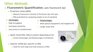 Other Methods
▶ Fluorometric Quantification; uses fluorescent dye
▶ PicoGreen; binds dsDNA
▶ Measure fluorescent intensity of PicoGreen dye with spec.
▶ DNA quantified by comparing sample to set of standards
▶ Qubit; binds DNA, RNA or protein depending on kit
▶ Similar Advantages and Disadvantages to PicoGreen
▶ Hoechst 33258 dye; specific to DNA
▶ Good for both large and small amounts of DNA
 Disadvantages:
 Need special equipment and reagents/kit
 Longer prep time
 Advantages:
 High throughput
 Increased sensitivity
 Less prone to contaminants
 