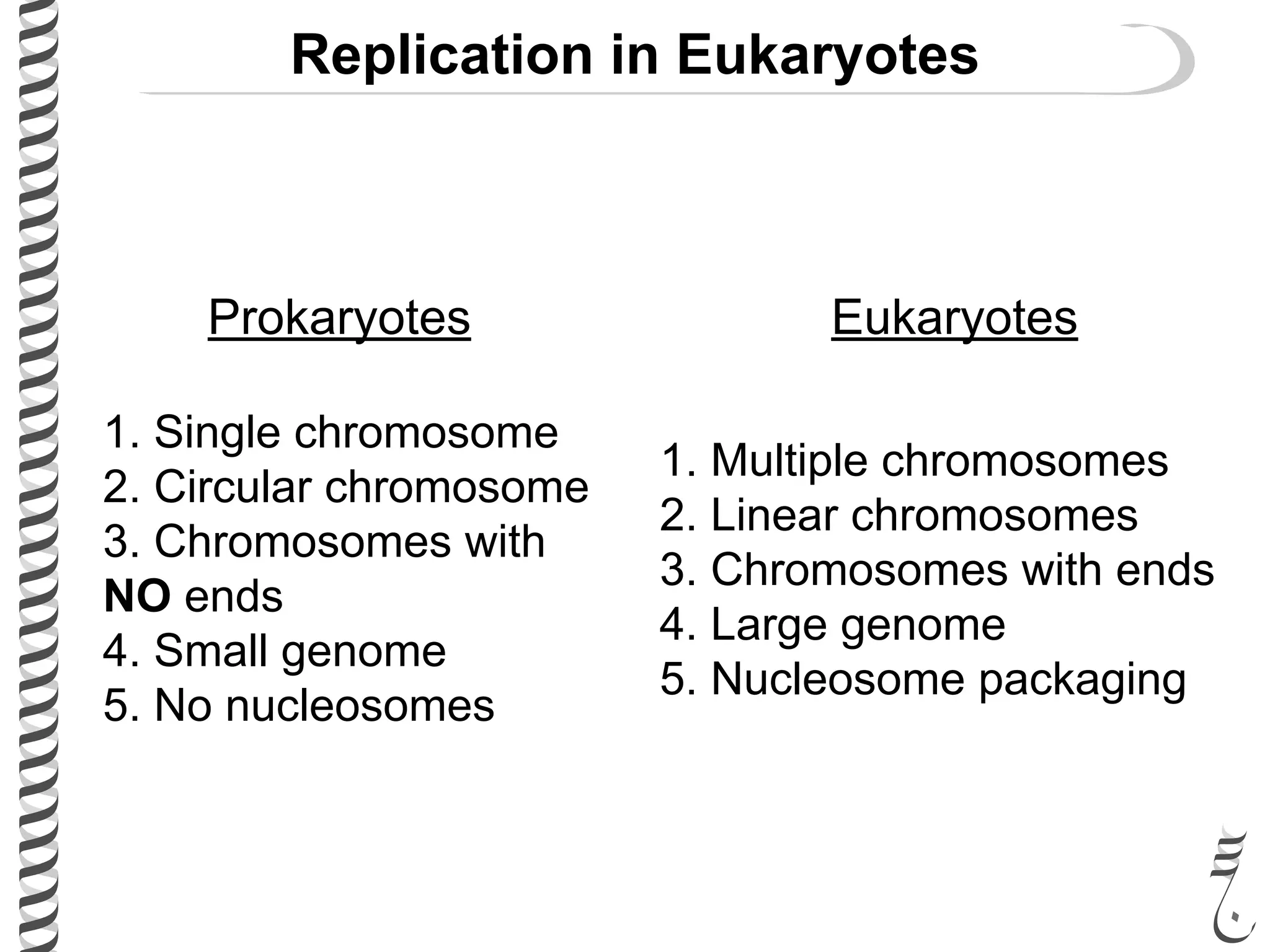 Replication in Eukaryotes
Prokaryotes Eukaryotes
1. Single chromosome
2. Circular chromosome
3. Chromosomes with
NO ends
4. Small genome
5. No nucleosomes
1. Multiple chromosomes
2. Linear chromosomes
3. Chromosomes with ends
4. Large genome
5. Nucleosome packaging
 