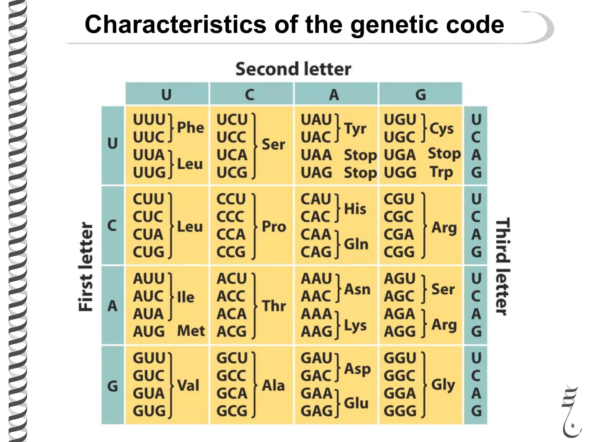 Characteristics of the genetic code
 