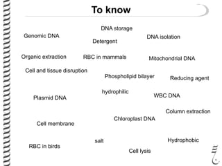 To know
Genomic DNA
Mitochondrial DNA
Plasmid DNA
Chloroplast DNA
RBC in mammals
RBC in birds
WBC DNA
Cell and tissue disruption
Cell lysis
DNA isolation
Cell membrane
hydrophilic
Hydrophobic
Detergent
salt
Reducing agent
Organic extraction
Column extraction
Phospholipid bilayer
DNA storage
 