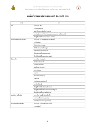 คู่มือสื่อการสอนวิชาคณิตศาสตร์ โดยความร่วมมือระหว่าง
                          สานักงานคณะกรรมการการศึกษาขั้นพื้นฐาน และ คณะวิทยาศาสตร์ จุฬาลงกรณ์มหาวิทยาลัย


                             รายชื่อสื่อการสอนวิชาคณิตศาสตร์ จานวน 92 ตอน

                 เรื่อง                                                              ตอน
เซต                                      บทนา เรื่อง เซต
                                         ความหมายของเซต
                                         เซตกาลังและการดาเนินการบนเซต
                                         เอกลักษณ์ของการดาเนินการบนเซตและแผนภาพเวนน์-ออยเลอร์
                                         สื่อปฏิสัมพันธ์เรื่องแผนภาพเวนน์-ออยเลอร์
การให้เหตุผลและตรรกศาสตร์                บทนา เรื่อง การให้เหตุผลและตรรกศาสตร์
                                         การให้เหตุผล
                                         ประพจน์และการสมมูล
                                         สัจนิรันดร์และการอ้างเหตุผล
                                         ประโยคเปิดและวลีบงปริมาณ
                                                               ่
                                         สื่อปฏิสัมพันธ์เรื่องหอคอยฮานอย
                                         สื่อปฏิสัมพันธ์เรื่องตารางค่าความจริง
จานวนจริง                                บทนา เรื่อง จานวนจริง
                                         สมบัติของจานวนจริง
                                         การแยกตัวประกอบ
                                         ทฤษฏีบทตัวประกอบ
                                         สมการพหุนาม
                                         อสมการ
                                         เทคนิคการแก้อสมการ
                                         ค่าสัมบูรณ์
                                         การแก้อสมการค่าสัมบูรณ์
                                         กราฟค่าสัมบูรณ์
                                         สื่อปฏิสัมพันธ์เรื่องช่วงบนเส้นจานวน
                                         สื่อปฏิสัมพันธ์เรื่องสมการและอสมการพหุนาม
                                         สื่อปฏิสัมพันธ์เรื่องกราฟค่าสัมบูรณ์
ทฤษฎีจานวนเบื้องต้น                      บทนา เรื่อง ทฤษฎีจานวนเบื้องต้น
                                         การหารลงตัวและจานวนเฉพาะ
                                         (การหารลงตัวและตัวหารร่ มน้อย
                                         ตัวหารร่วมมากและตัวคูณร่วมมาก)
ความสัมพันธ์และฟังก์ชัน                  บทนา เรื่อง ความสัมพันธ์และฟังก์ชัน
                                         ความสัมพันธ์




                                                                   41
 