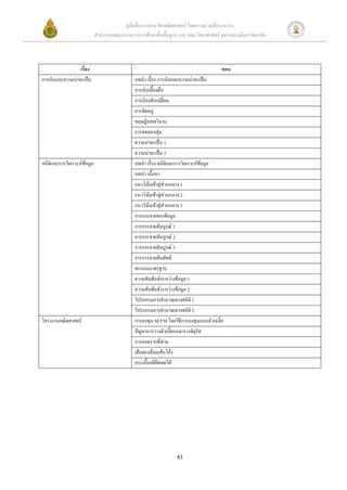 คู่มือสื่อการสอนวิชาคณิตศาสตร์ โดยความร่วมมือระหว่าง
                             สานักงานคณะกรรมการการศึกษาขั้นพื้นฐาน และ คณะวิทยาศาสตร์ จุฬาลงกรณ์มหาวิทยาลัย



                 เรื่อง                                                                 ตอน
การนับและความน่าจะเป็น                         บทนา เรื่อง การนับและความน่าจะเป็น
                     .                         การนับเบื้องต้น
                                               การเรียงสับเปลี่ยน
                                               การจัดหมู่
                                               ทฤษฎีบททวินาม
                                               การทดลองสุ่ม
                                               ความน่าจะเป็น 1
                                               ความน่าจะเป็น 2
สถิติและการวิเคราะห์ข้อมูล                     บทนา เรื่อง สถิติและการวิเคราะห์ข้อมูล
                                               บทนา เนื้อหา
                                               แนวโน้มเข้าสู่ส่วนกลาง 1
                                               แนวโน้มเข้าสู่ส่วนกลาง 2
                                               แนวโน้มเข้าสู่ส่วนกลาง 3
                                               การกระจายของข้อมูล
                                               การกระจายสัมบูรณ์ 1
                                               การกระจายสัมบูรณ์ 2
                                               การกระจายสัมบูรณ์ 3
                                               การกระจายสัมพัทธ์
                                               คะแนนมาตรฐาน
                                               ความสัมพันธ์ระหว่างข้อมูล 1
                                               ความสัมพันธ์ระหว่างข้อมูล 2
                                               โปรแกรมการคานวณทางสถิติ 1
                                               โปรแกรมการคานวณทางสถิติ 2
โครงงานคณิตศาสตร์                              การลงทุน SET50 โดยวิธีการลงทุนแบบถัวเฉลี่ย
                                               ปัญหาการวางตัวเบี้ยบนตารางจัตุรัส
                                               การถอดรากที่สาม
                                               เส้นตรงล้อมเส้นโค้ง
                                               กระเบื้องที่ยืดหดได้




                                                                    43
 