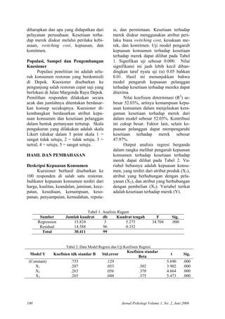 diharapkan dan apa yang didapatkan dari
pelayanan perusahaan. Kesetiaan terha-
dap merek diukur melalui perilaku kebi-
asaan, switching cost, kepuasan, dan
komitmen.
Populasi, Sampel dan Pengembangan
Kuesioner
Populasi penelitian ini adalah selu-
ruh konsumen restoran yang berdomisili
di Depok. Kuesioner disebarkan ke
pengunjung salah restoran cepat saji yang
berlokasi di Jalan Margonda Raya Depok.
Pemilihan responden dilakukan secara
acak dan jumlahnya ditentukan berdasar-
kan konsep secukupnya. Kuesioner di-
kembangkan berdasarkan atribut kepu-
asan konsumen dan kesetiaan pelanggan
dalam bentuk pertanyaan tertutup. Skala
pengukuran yang dilakukan adalah skala
Likert (diukur dalam 5 point skala 1 =
sangat tidak setuju, 2 = tidak setuju, 3 =
netral, 4 = setuju, 5 = sangat setuju.
HASIL DAN PEMBAHASAN
Deskripsi Kepuasan Konsumen
Kuesioner berhasil disebarkan ke
100 responden di salah satu restoran.
Indikator kepuasan konsumen terdiri dari
harga, kualitas, keandalan, jaminan, kece-
patan, kesediaan, kemampuan, keso-
panan, penyampaian, kemudahan, reputa-
si, dan permintaan. Kesetiaan terhadap
merek diukur menggunakan atribut peri-
laku biasa switching cost, kesukaan me-
rek, dan komitmen. Uji model pengaruh
kepuasan konsumen terhadap kesetiaan
terhadap merek dapat dilihat pada Tabel
1. Signifikan uji sebesar 0.000. Nilai
signifikansi ini jauh lebih kecil diban-
dingkan taraf nyata uji (α) 0.05 bahkan
0.01. Hasil ini menunjukkan bahwa
model pengaruh kepuasan pelanggan
terhadap kesetiaan terhadap mereka dapat
diterima.
Nilai koefisien determinasi (R2
) se-
besar 52.03%, artinya kemampuan kepu-
asan konsumen dalam menjelaskan kera-
gaman kesetiaan terhadap merek dari
dalam model sebesar 52.03%. Kontribusi
ini cukup besar. Faktor lain, selain ke-
puasan pelanggan dapat mempengaruhi
kesetiaan terhadap merek sebesar
47.97%.
Output analisis regresi berganda
dalam rangka melihat pengaruh kepuasan
konsumen terhadap kesetiaan terhadap
merek dapat dilihat pada Tabel 2. Va-
riabel bebasnya adalah kepuasan konsu-
men, yang terdiri dari atribut produk (X1),
atribut yang berhubungan dengan pela-
yanan (X2), dan atribut yang berhubungan
dengan pembelian (X3). Variabel terikat
adalah kesetiaan terhadap merek (Y).
Tabel 1. Analisis Ragam
Sumber Jumlah kuadrat db Kuadrat tengah F Sig.
Regression 15.824 3 5.275 34.704 .000
Residual 14.588 96 0.152
Total 30.411 99
Tabel 2. Data Model Regresi dan Uji Koefisien Regresi
Model Y Koefisien tdk standar B Std.error
Koefisien standar
Beta
t Sig.
(Constant) .733 .129 5.690 .000
X1 .207 .053 .302 3.902 .000
X2 .263 .056 .370 4.664 .000
X3 .265 .048 .375 5.473 .000
Jurnal Psikologi Volume 1, No. 2, Juni 2008100
 