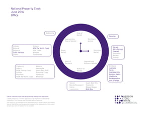 National Property Clock
June 2016
Office
Entries coloured purple indicate positional change from last month.
Liability limited by a scheme approved under Professional Standards
Legislation. This scheme does not apply within Tasmania.
This report is not intended to be comprehensive or render advice and neither
Herron Todd White nor any persons involved in the preparation of this report,
accepts any form of liability for its contents.
Peak of
Market
Approaching
Peak of Market
Rising
Market
Start of
Recovery
Bottom of
Market
Starting to
decline
Declining
Market
Approaching
Bottom of Market
Bendigo
Darwin
Alice Springs
Emerald
Gippsland
Mackay
Orange
Brisbane
Adelaide
Perth
Adelaide Hills
Barossa Valley
Gladstone
Rockhampton
Iron Triangle
Hobart
Burnie/Devenport
Cairns
Launceston
South West WA
Townsville
Wagga Wagga
Wide Bay
Canberra
Albury
NSW Central Coast
Griffith
Horsham
NSW Mid North Coast
Mildura
Newcastle
South East NSW
Sunshine Coast
Tamworth
Wodonga
Sydney
Ballarat
Bathurst
Coffs Harbour
Dubbo
Echuca
NSW Far North Coast
Gold Coast
Mudgee
Toowoomba
Melbourne
 
