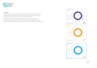 72
Disclaimer
This publication presents a generalised overview regarding the state of Australian
property markets, using property market risk-ranking scales. It is not a guide to
individual property assessments and should not be relied upon.
Herron Todd White accepts no responsibility for any reliance placed on the
commentary and generalised information. Contact Herron Todd White to obtain
formal, specific property advice on any matters of interest arising from this publication.
National Property Clock
June 2016
Office
Entries coloured purple indicate positional change from last month.
Liability limited by a scheme approved under Professional Standards
Legislation. This scheme does not apply within Tasmania.
This report is not intended to be comprehensive or render advice and neither
Herron Todd White nor any persons involved in the preparation of this report,
accepts any form of liability for its contents.
Peak of
Market
Approaching
Peak of Market
Rising
Market
Start of
Recovery
Bottom of
Market
Starting to
decline
Declining
Market
Approaching
Bottom of Market
Bendigo
Darwin
Alice Springs
Emerald
Gippsland
Mackay
Orange
Brisbane
Adelaide
Perth
Adelaide Hills
Barossa Valley
Gladstone
Rockhampton
Iron Triangle
Hobart
Burnie/Devenport
Cairns
Launceston
South West WA
Townsville
Wagga Wagga
Wide Bay
Canberra
Albury
NSW Central Coast
Griffith
Horsham
NSW Mid North Coast
Mildura
Newcastle
South East NSW
Sunshine Coast
Tamworth
Wodonga
Sydney
Ballarat
Bathurst
Coffs Harbour
Dubbo
Echuca
NSW Far North Coast
Gold Coast
Mudgee
Toowoomba
Melbourne
National Property Clock
June 2016
Houses
Entries coloured orange indicate positional change from last month.
Liability limited by a scheme approved under Professional Standards
Legislation. This scheme does not apply within Tasmania.
This report is not intended to be comprehensive or render advice and neither
Herron Todd White nor any persons involved in the preparation of this report,
accepts any form of liability for its contents.
Peak of
Market
Approaching
Peak of Market
Rising
Market
Start of
Recovery
Bottom of
Market
Starting to
decline
Declining
Market
Approaching
Bottom of Market
Melbourne
NSW Central Coast
Dubbo
Newcastle
Sydney
South West WA
Toowoomba
Perth
Alice Springs
Darwin
Emerald
Gladstone
Mackay
Rockhampton
Bundaberg
Townsville
Brisbane
Hobart
Burnie/Devenport
Gippsland
Hervey Bay
Launceston
Mildura
Mount Gambier
Warrnambool
Whitsunday
Adelaide
Canberra
Adelaide Hills
Albury
Barossa Valley
Bathurst
Bendigo
Cairns
Coffs Harbour
NSW Far North Coast
Griffith
Iron Triangle
Mudgee Orange
Shepparton
Sunshine Coast
Tamworth
Wagga Wagga
Ballarat
Echuca
Gold Coast
Horsham
Ipswich
NSW Mid North Coast
South East NSW
Peak of
Market
Approaching
Peak of Market
Rising
Market
Start of
Recovery
Bottom of
Market
Starting to
decline
Declining
Market
Approaching
Bottom of Market
National Property Clock
June 2016
Units
Entries coloured blue indicate positional change from last month.
Liability limited by a scheme approved under Professional Standards
Legislation. This scheme does not apply within Tasmania.
This report is not intended to be comprehensive or render advice and neither
Herron Todd White nor any persons involved in the preparation of this report,
accepts any form of liability for its contents.
Melbourne
Dubbo
Gold Coast
Newcastle
Sydney
Brisbane
Ballarat
South West WA
Toowoomba
Perth
Alice Springs
Gladstone
Mackay
Darwin
Emerald
Rockhampton
Whitsunday
Canberra
Bundaberg
Townsville
Warrnambool
Adelaide
Hobart
Adelaide Hills
Albury
Barossa Valley
Burnie/Devenport
Cairns
Gippsland
Hervey Bay
Iron Triangle
Launceston
Mildura
Mount Gambier
Shepparton
Bathurst
Bendigo
Coffs Harbour
Echuca
NSW Far North Coast
Griffith
Mudgee
Orange
Sunshine Coast
Tamworth
Wagga Wagga
NSW Central Coast
Horsham
Ipswich
NSW Mid North Coast
South East NSW
 
