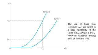 The use of fixed bias
(constant VGS) can result in
a large variability in the
value of ID. Devices 1 and 2
represent extremes among
units of the same type.
 