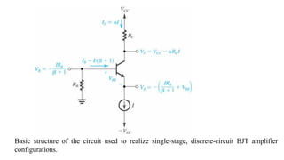 Basic structure of the circuit used to realize single-stage, discrete-circuit BJT amplifier
configurations.
 
