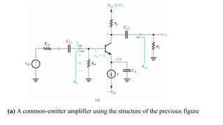 (a) A common-emitter amplifier using the structure of the previous figure
 