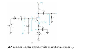 (a) A common-emitter amplifier with an emitter resistance Re.
 