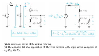 (a) An equivalent circuit of the emitter follower
(b) The circuit in (a) after application of Thevenin theorem to the input circuit composed of
vsig, Rsig, and RB.
 