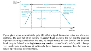 Figure given above shows that the gain falls off at a signal frequencies below and above the
midband. The gain fall off in the low-frequency band is due to the fact that the coupling
capacitors have high impedances and they no longer behave as short circuits. On the other
hand, the gain falls off in the high-frequency band as result of the Cμ and Cπ, which though
very small, their impedances at sufficiently large frequencies decrease; thus they can no
longer be considered as open circuits.
 
