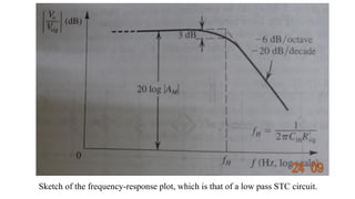 Sketch of the frequency-response plot, which is that of a low pass STC circuit.
 