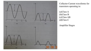 Collector Current waveforms for
transistors operating in:
(a)Class A
(b)Class B
(c)Class AB
(d)Class C
Amplifier Stages
 