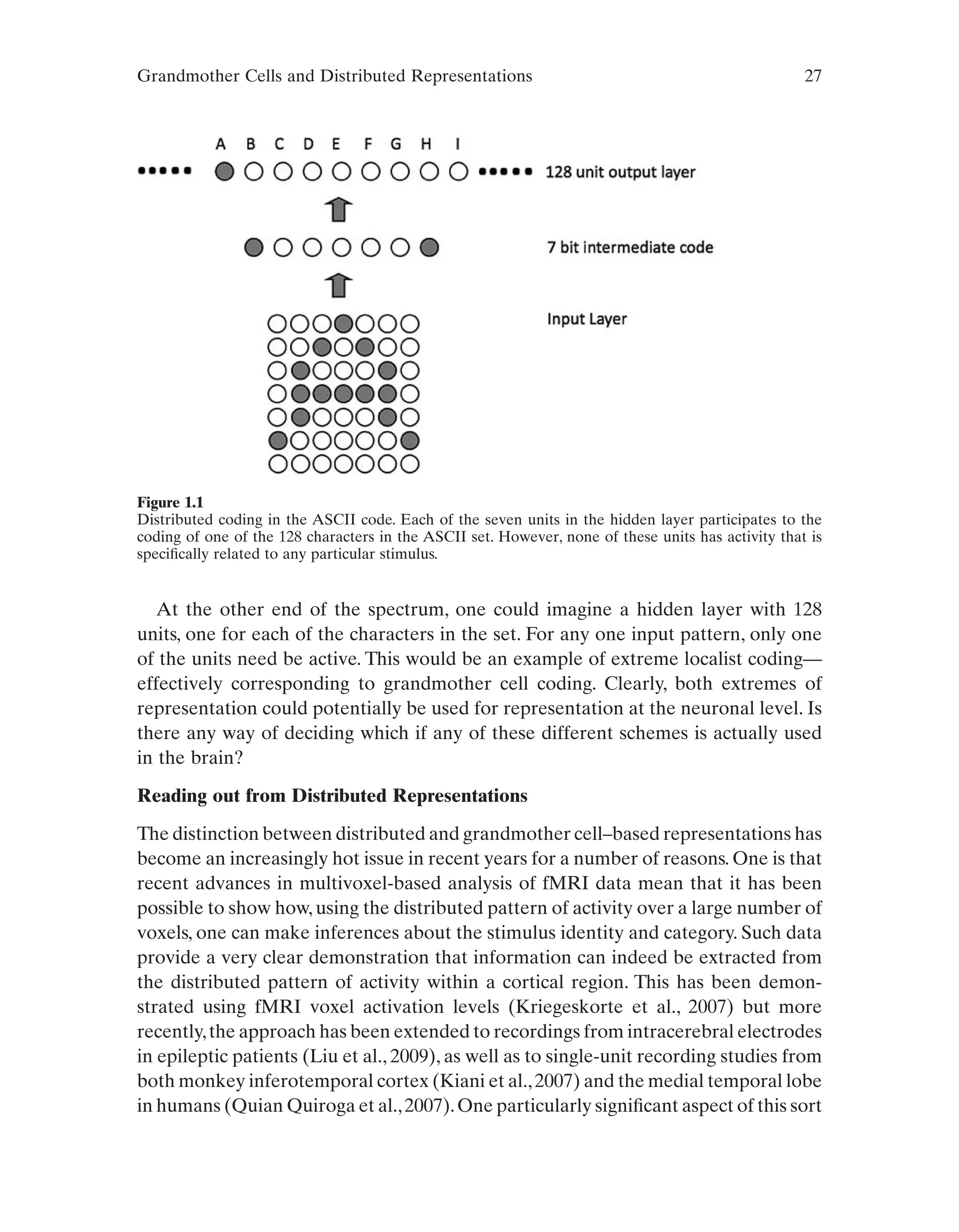Grandmother Cells and Distributed Representations 27
At the other end of the spectrum, one could imagine a hidden layer with 128
units, one for each of the characters in the set. For any one input pattern, only one
of the units need be active. This would be an example of extreme localist coding—
effectively corresponding to grandmother cell coding. Clearly, both extremes of
representation could potentially be used for representation at the neuronal level. Is
there any way of deciding which if any of these different schemes is actually used
in the brain?
Reading out from Distributed Representations
The distinction between distributed and grandmother cell–based representations has
become an increasingly hot issue in recent years for a number of reasons. One is that
recent advances in multivoxel-based analysis of fMRI data mean that it has been
possible to show how, using the distributed pattern of activity over a large number of
voxels, one can make inferences about the stimulus identity and category. Such data
provide a very clear demonstration that information can indeed be extracted from
the distributed pattern of activity within a cortical region. This has been demon-
strated using fMRI voxel activation levels (Kriegeskorte et al., 2007) but more
recently,the approach has been extended to recordings from intracerebral electrodes
in epileptic patients (Liu et al., 2009), as well as to single-unit recording studies from
both monkey inferotemporal cortex (Kiani et al.,2007) and the medial temporal lobe
in humans (Quian Quiroga et al.,2007).One particularly significant aspect of this sort
Figure 1.1
Distributed coding in the ASCII code. Each of the seven units in the hidden layer participates to the
coding of one of the 128 characters in the ASCII set. However, none of these units has activity that is
specifically related to any particular stimulus.
 