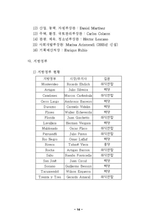 우루과이 개황%282009.5월%29