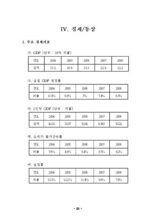 우루과이 개황%282009.5월%29