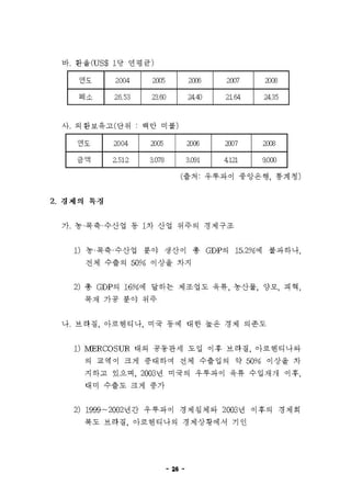 우루과이 개황%282009.5월%29