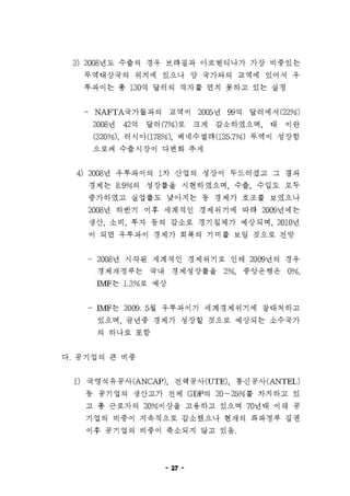 우루과이 개황%282009.5월%29