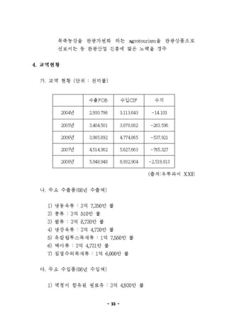 우루과이 개황%282009.5월%29