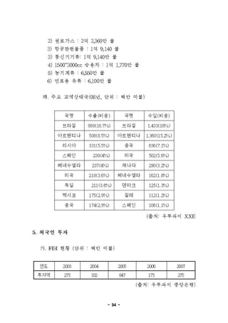 우루과이 개황%282009.5월%29