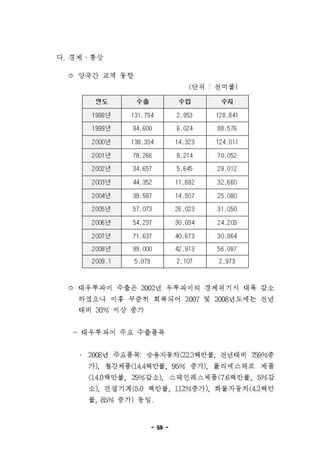 우루과이 개황%282009.5월%29
